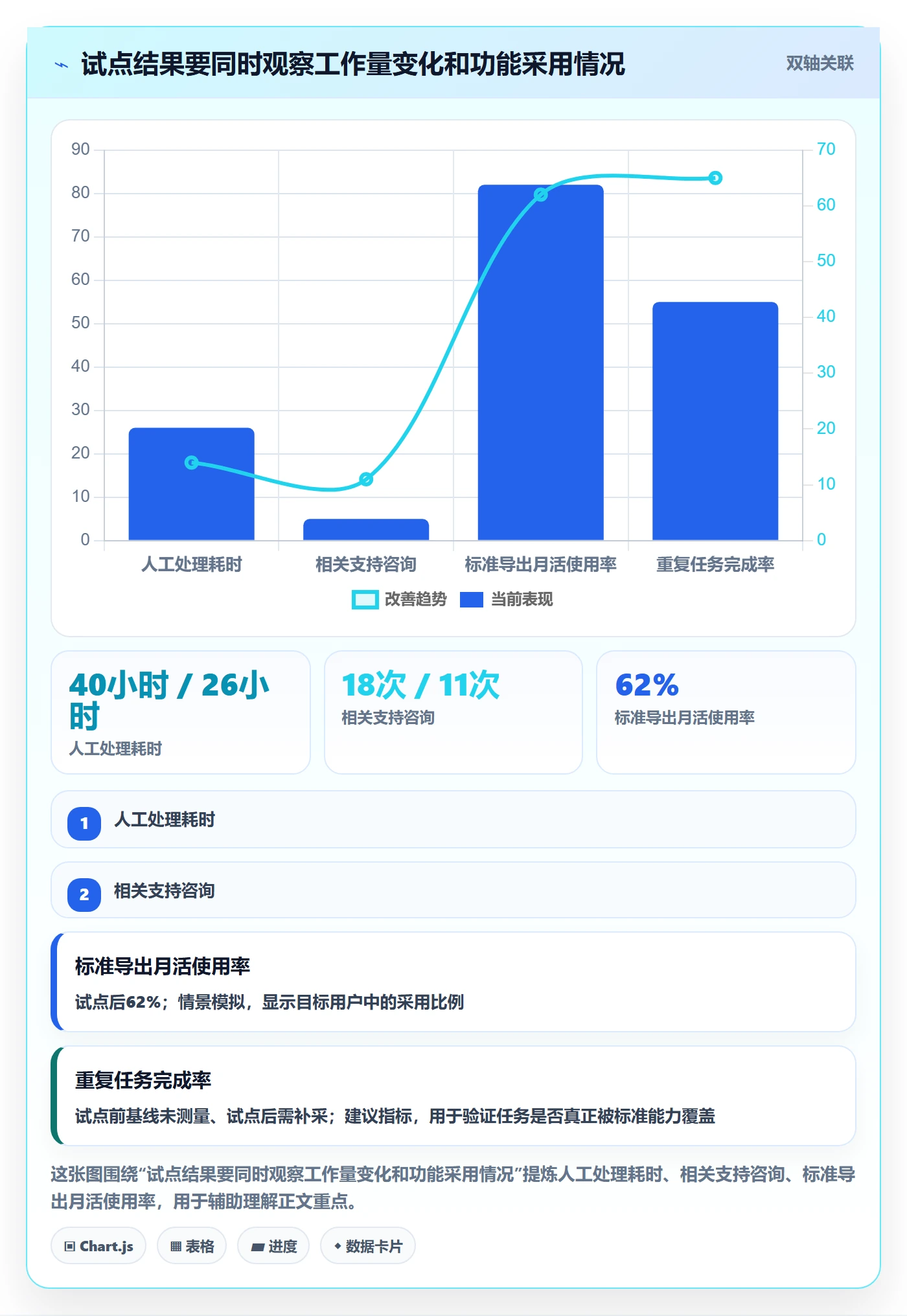 需求管理需求收集全流程:PMO数据分析与一文讲清