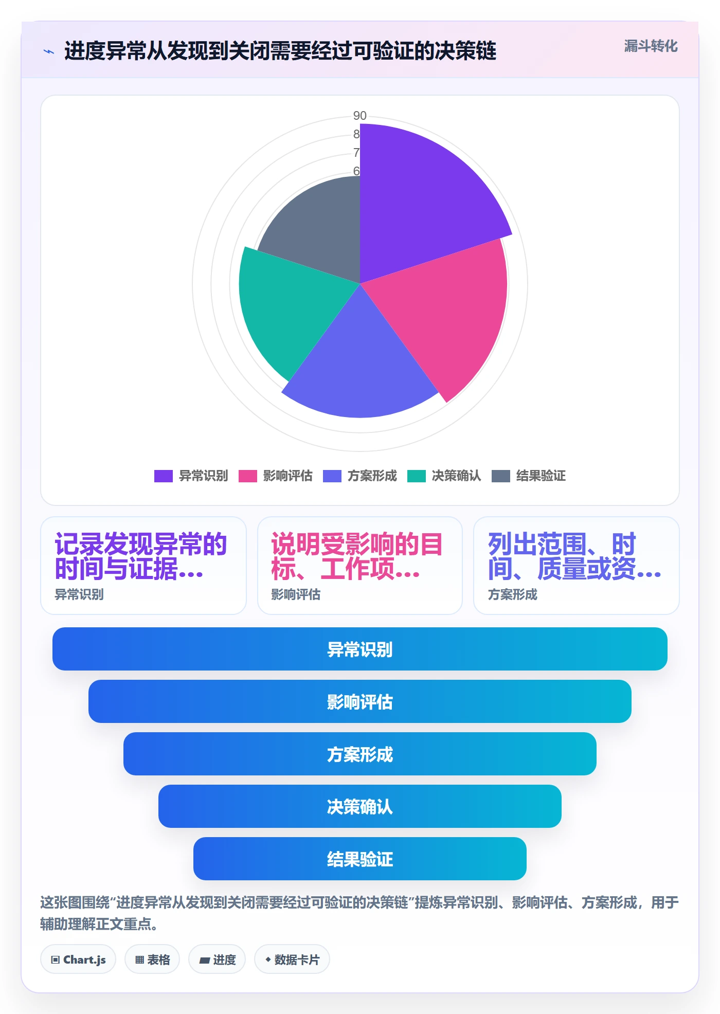 迭代管理迭代进度教程:PMO最佳实践,避坑指南