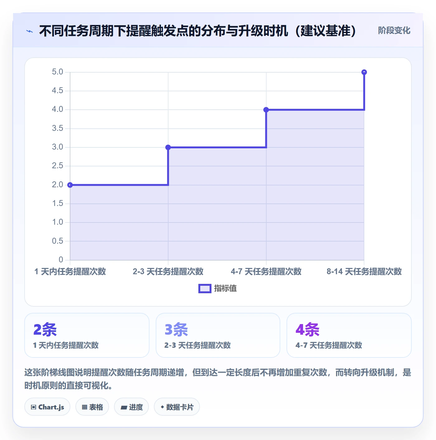 自动提醒最佳实践:实施团队任务提醒入门指南,常见问题
