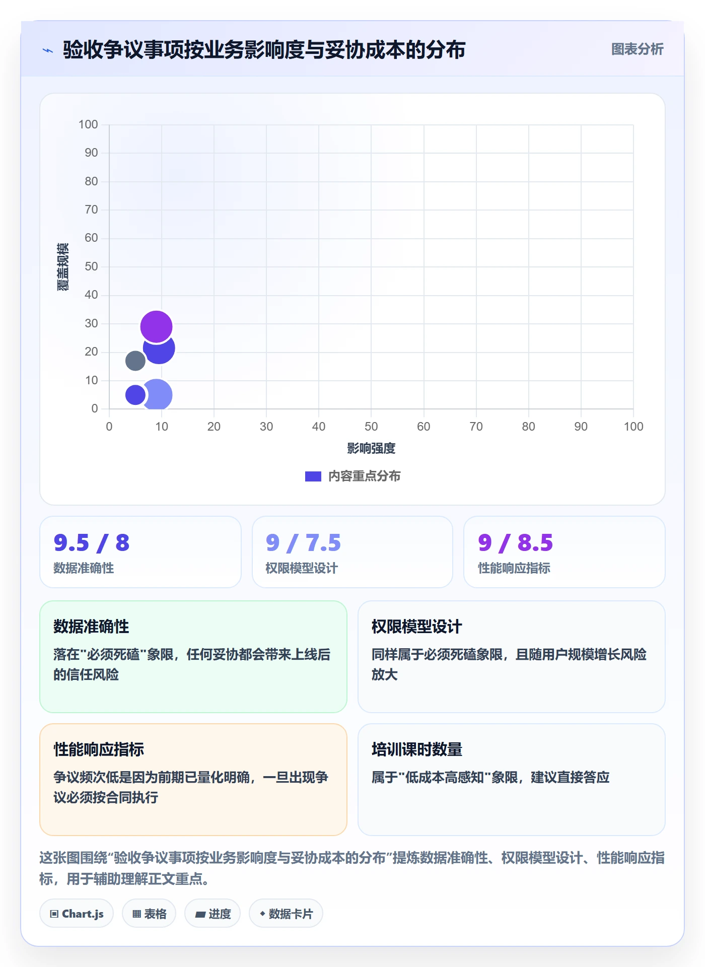 任务验收验收教程:实施团队最佳实践,避坑指南