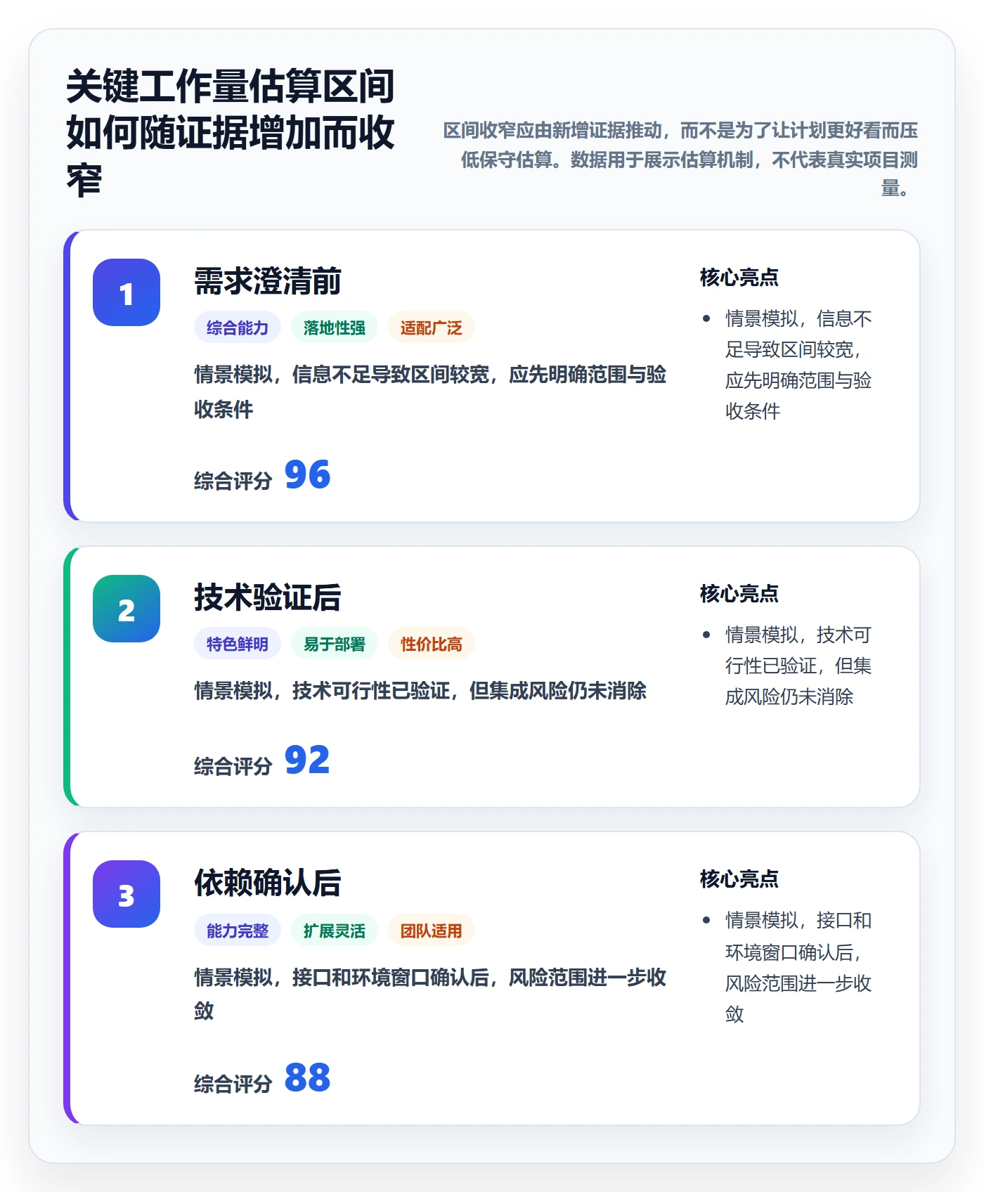 资源评估最佳实践:项目成员需求排期风险控制,常见问题