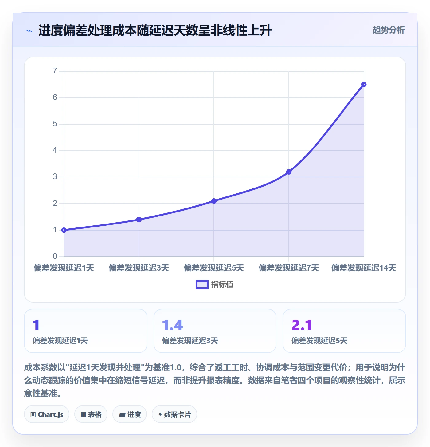 动态落地方案：PMO开展进度跟踪的入门指南案例解析