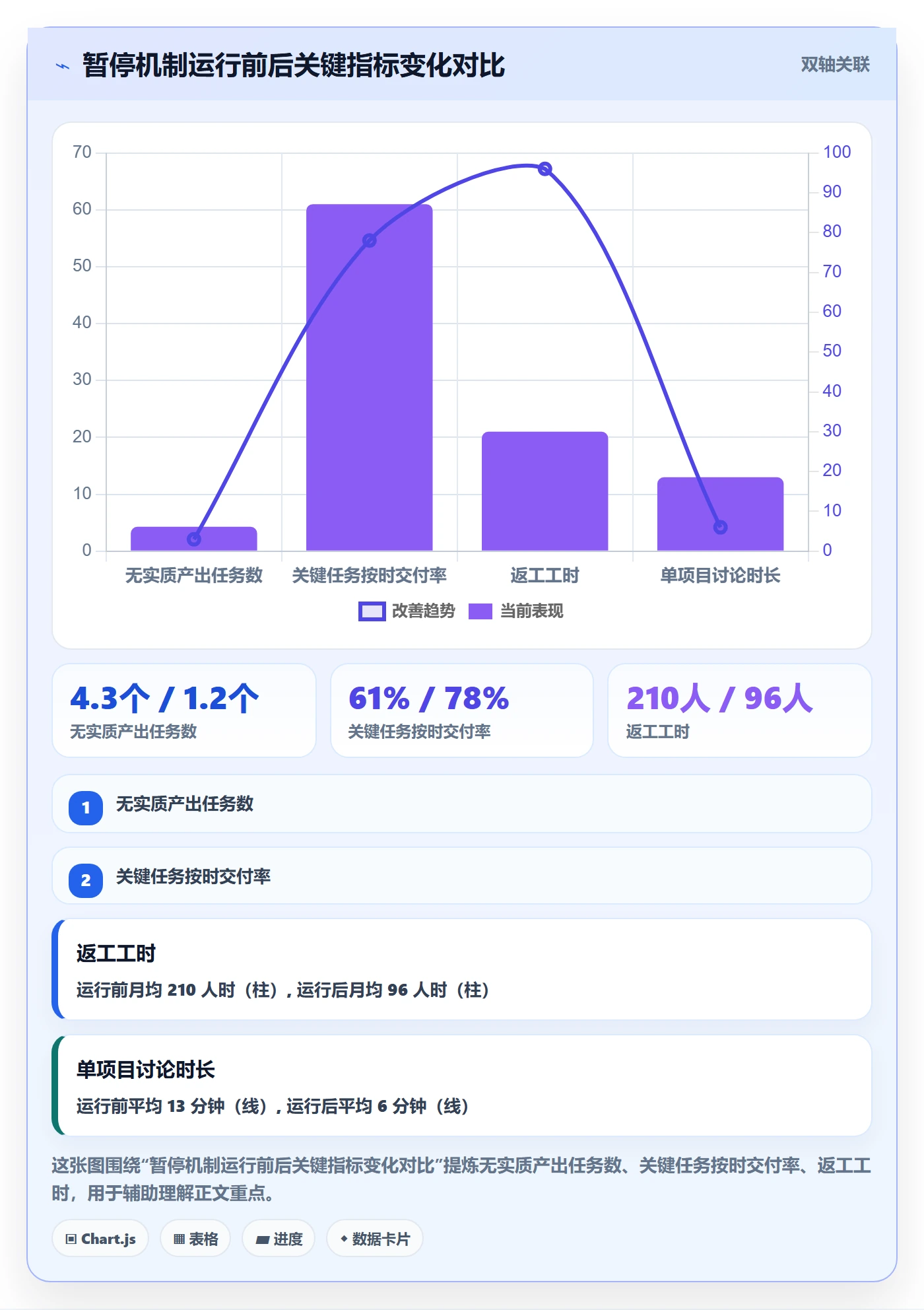 暂停管理指南:企业管理者如何做好任务执行,落地方案全流程
