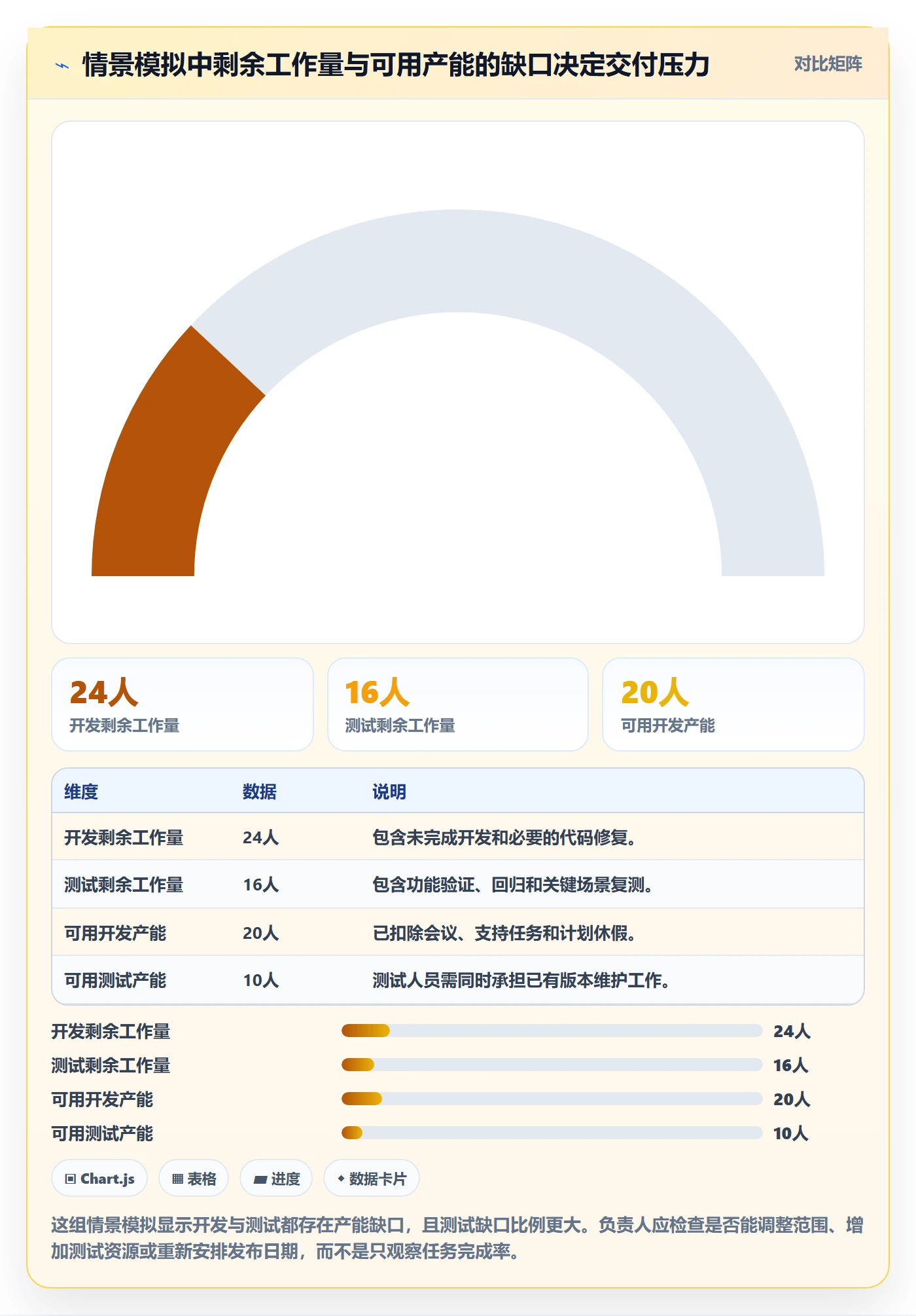 进度跟踪如何做好追踪?项目负责人入门指南与操作步骤