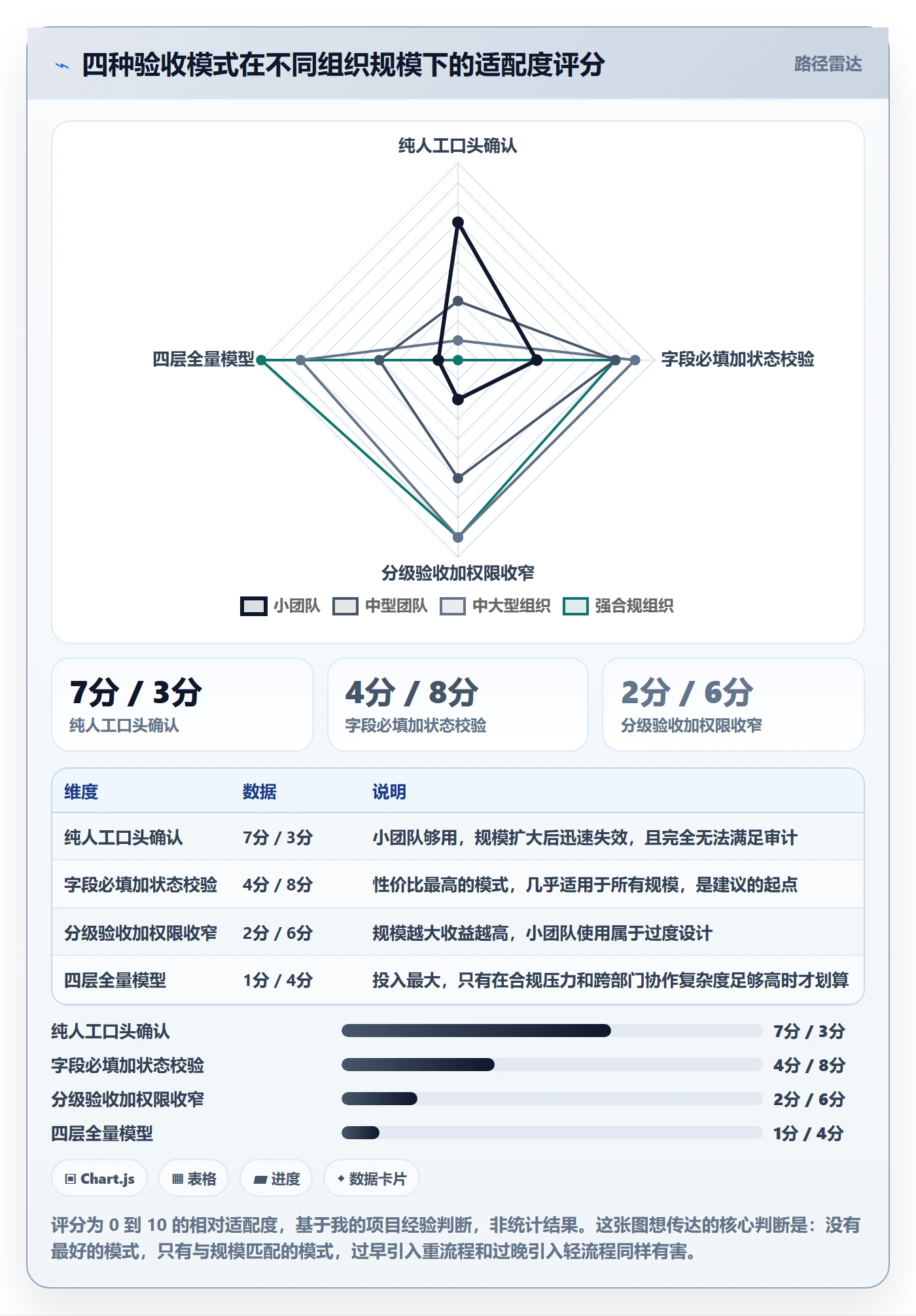 确认完成实操方法:企业管理者提升任务验收效率的风险控制方法与模板