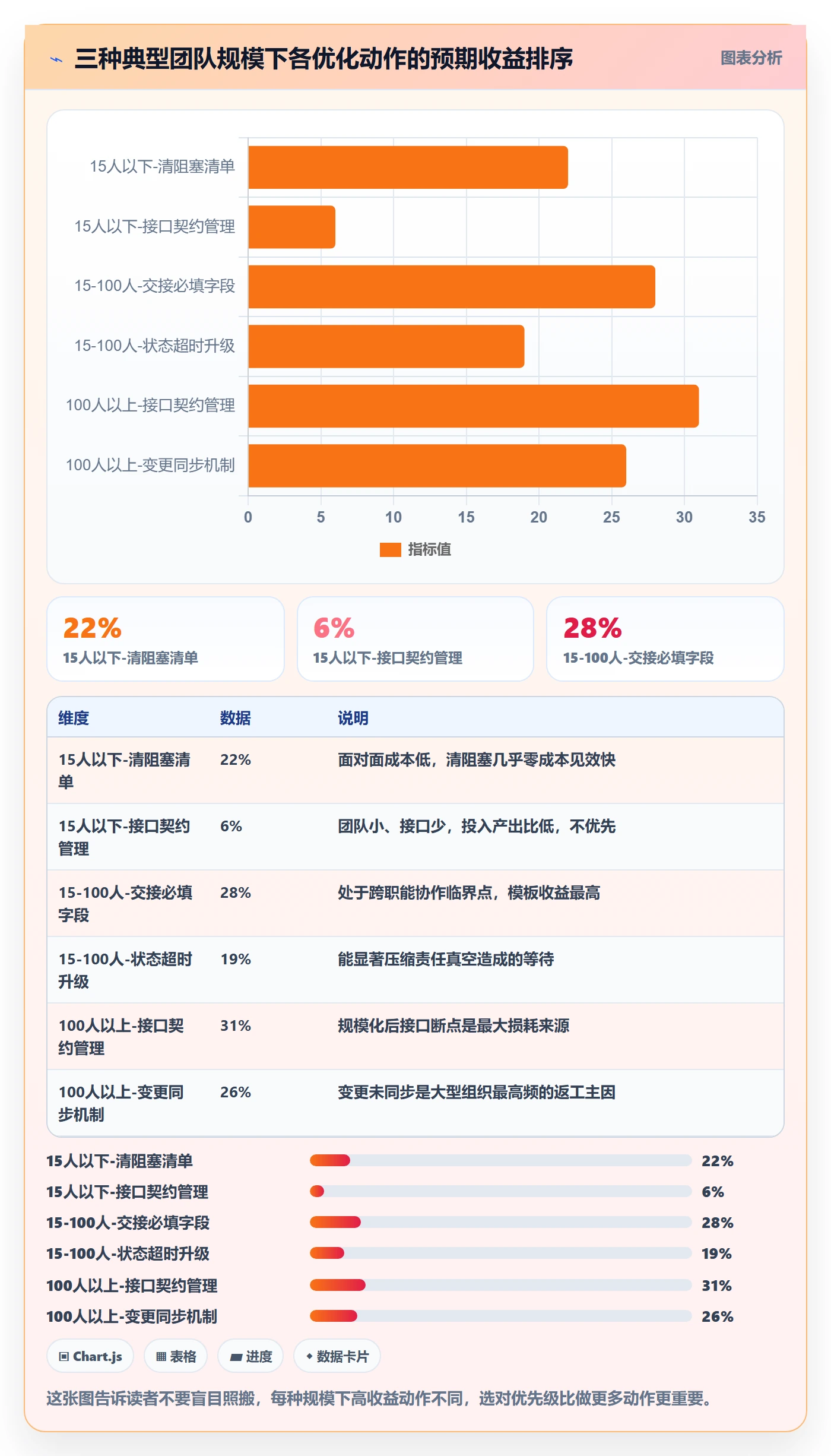 完成实操方法:项目成员提升任务执行效率的协同管理方法与模板