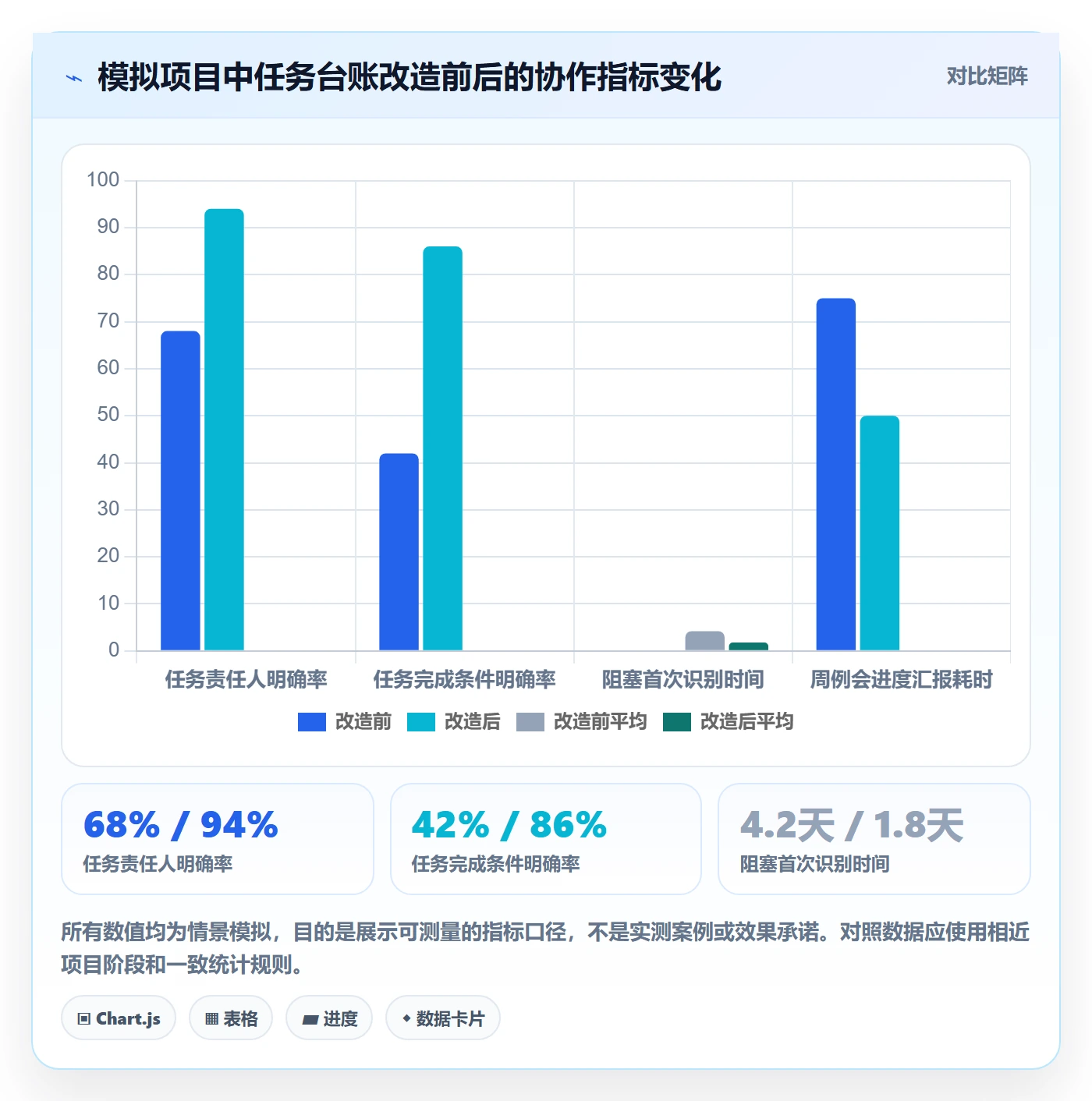 任务列表怎么做?跨部门团队效率提升:列表视图从0到1