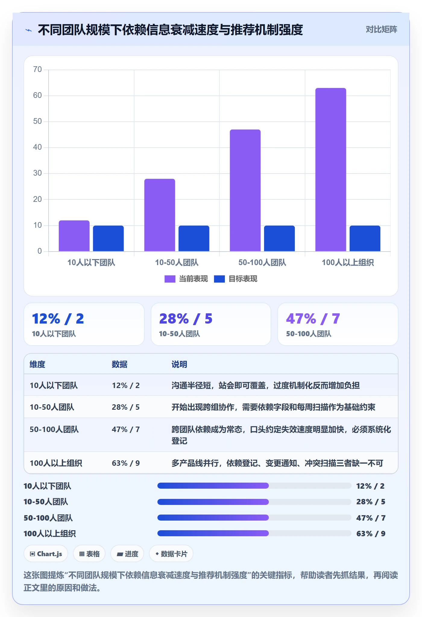 任务依赖依赖冲突全流程:项目成员落地方案与一文讲清
