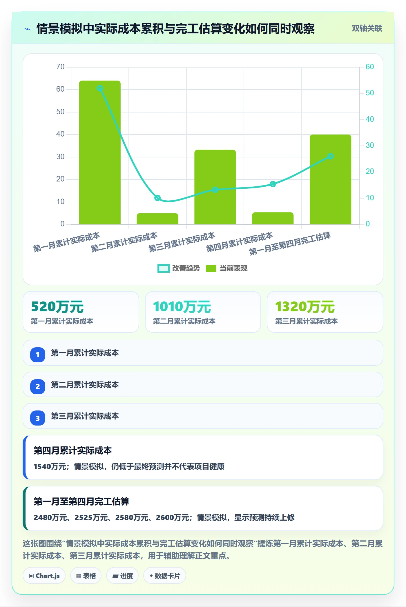 成本管理成本教程:PMO数据分析,避坑指南