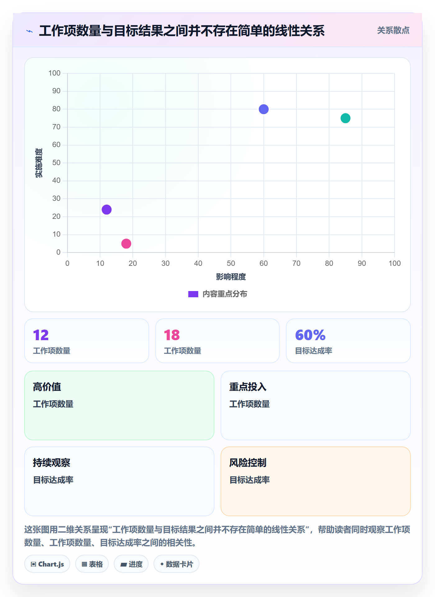 迭代目标实操方法：实施团队提升迭代管理效率的落地方案方法与模板