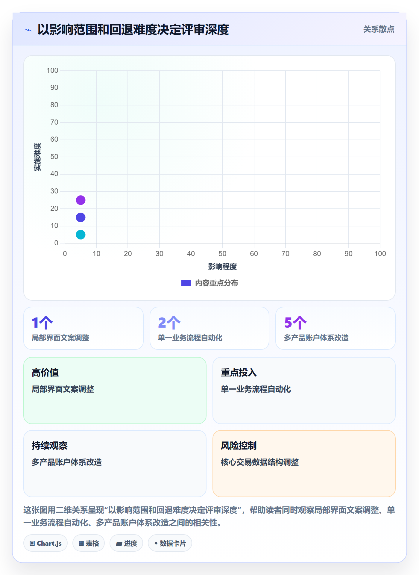 场景落地方案:PMO开展产品需求的最佳实践案例解析