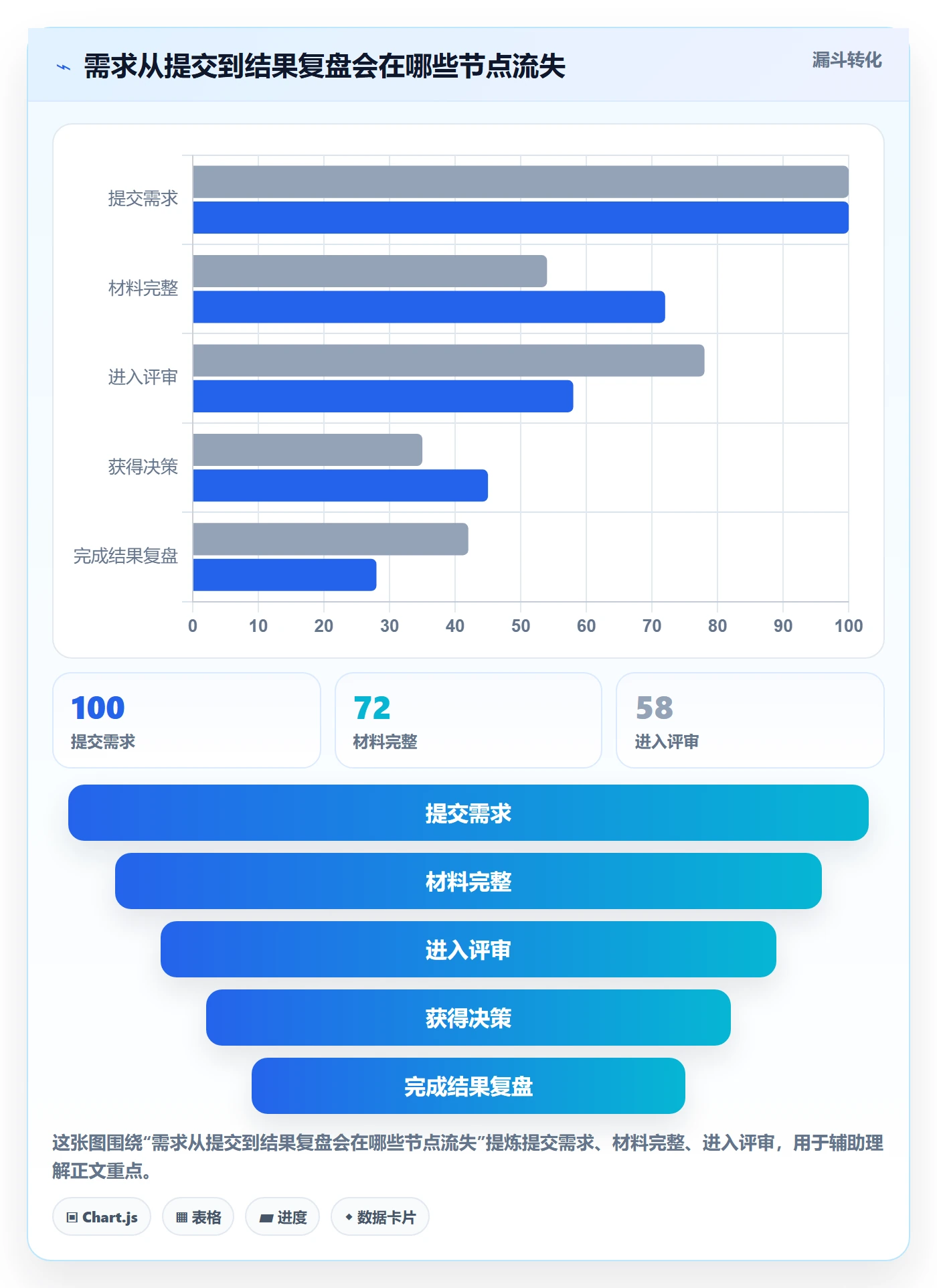 需求管理需求评审教程:管理层效率提升,避坑指南