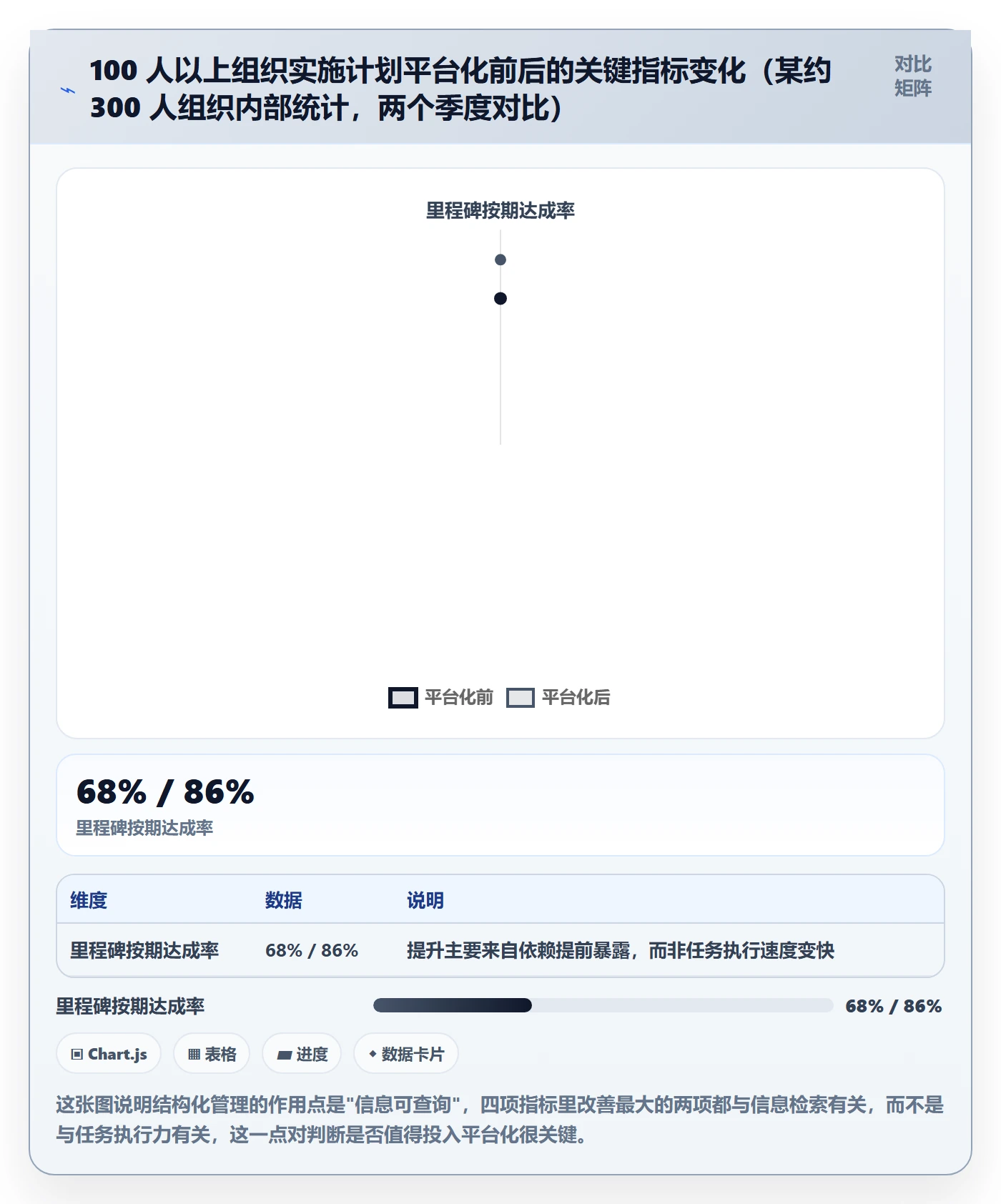 实施计划实操方法:项目成员提升项目规划效率的入门指南方法与模板