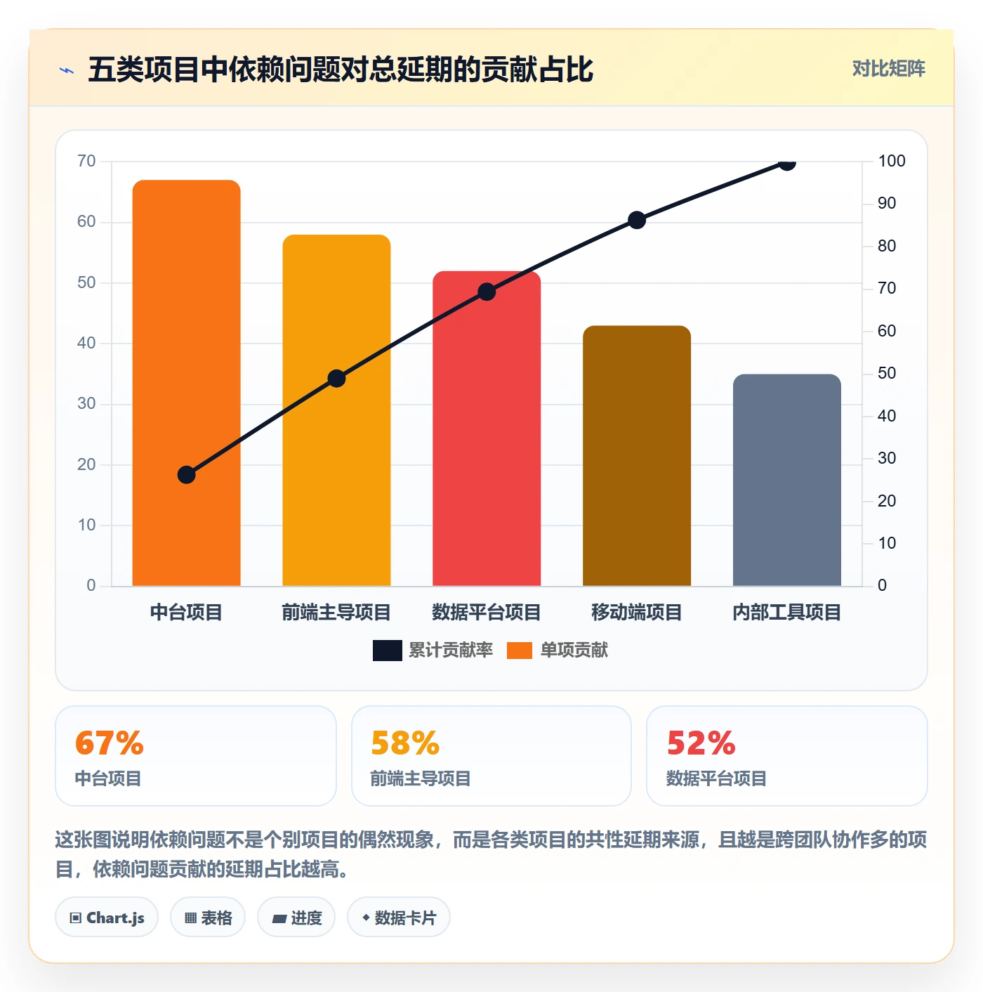 SS流程与规范：项目成员任务依赖入门指南关键指标