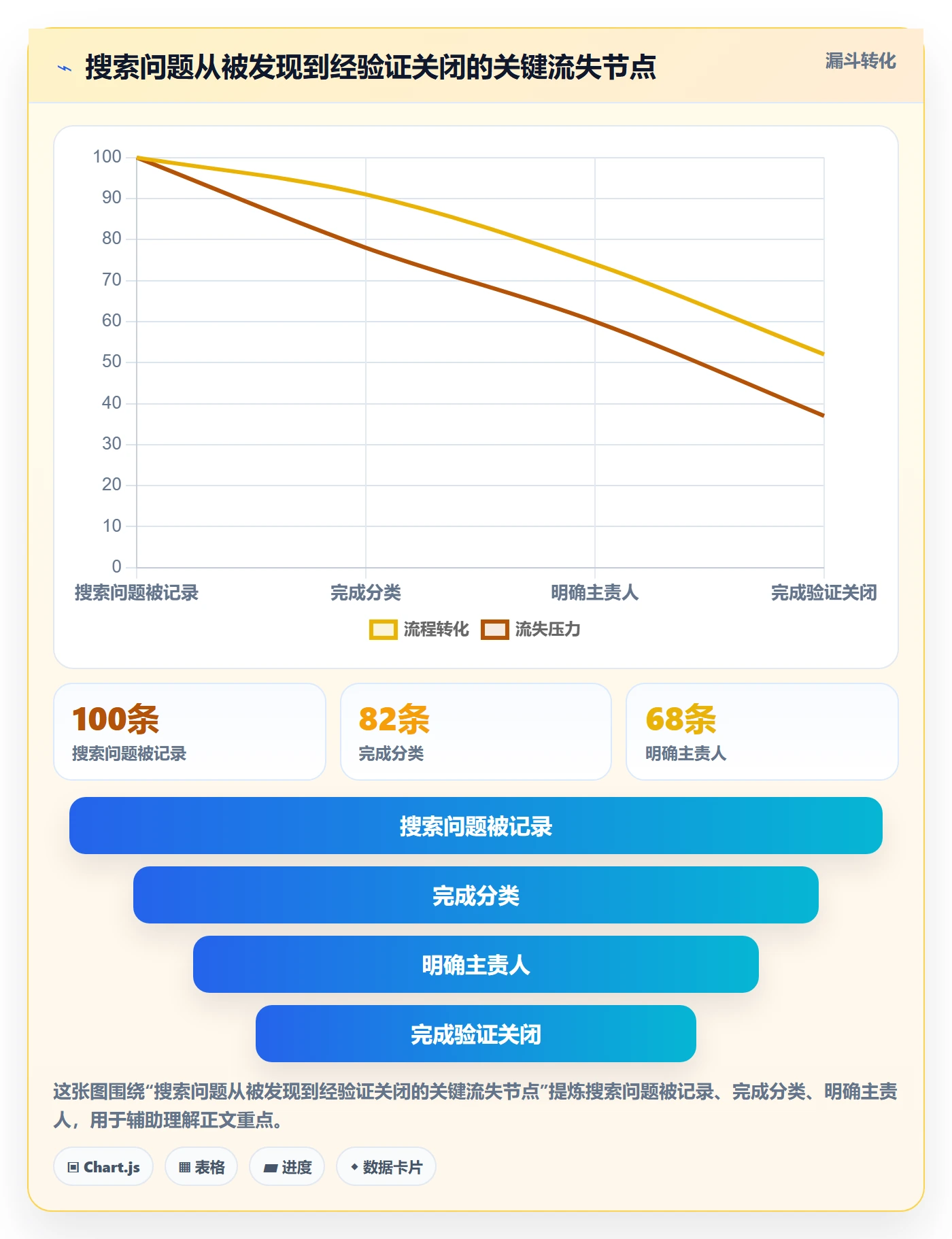 搜索流程与规范：跨部门团队列表视图协同管理关键指标