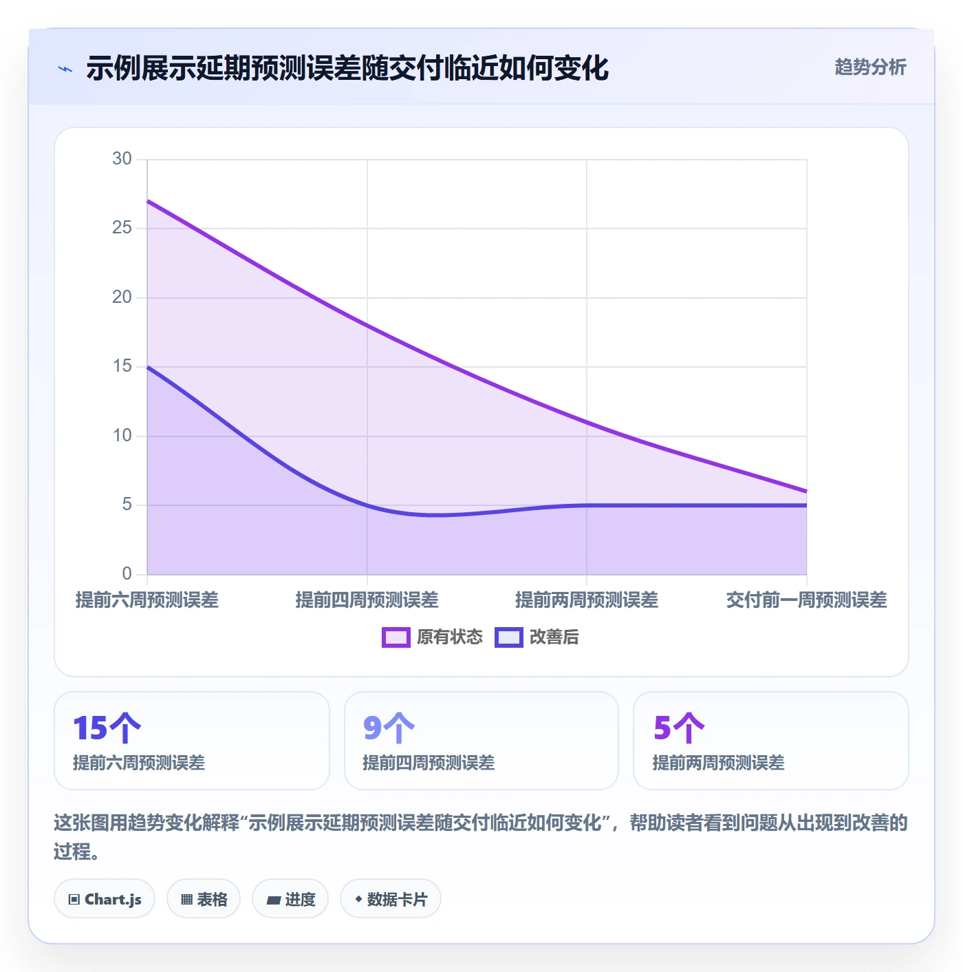 延期怎么做？PMO流程优化：延期管理从0到1