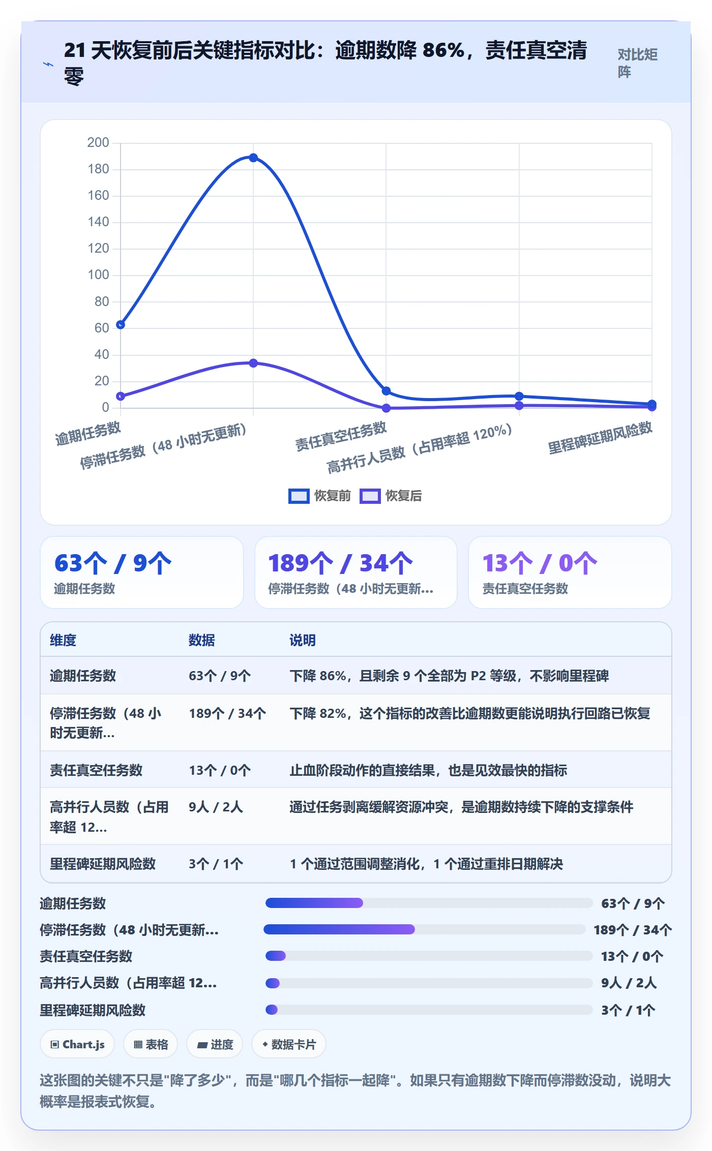 任务执行恢复全流程：PMO流程优化与一文讲清