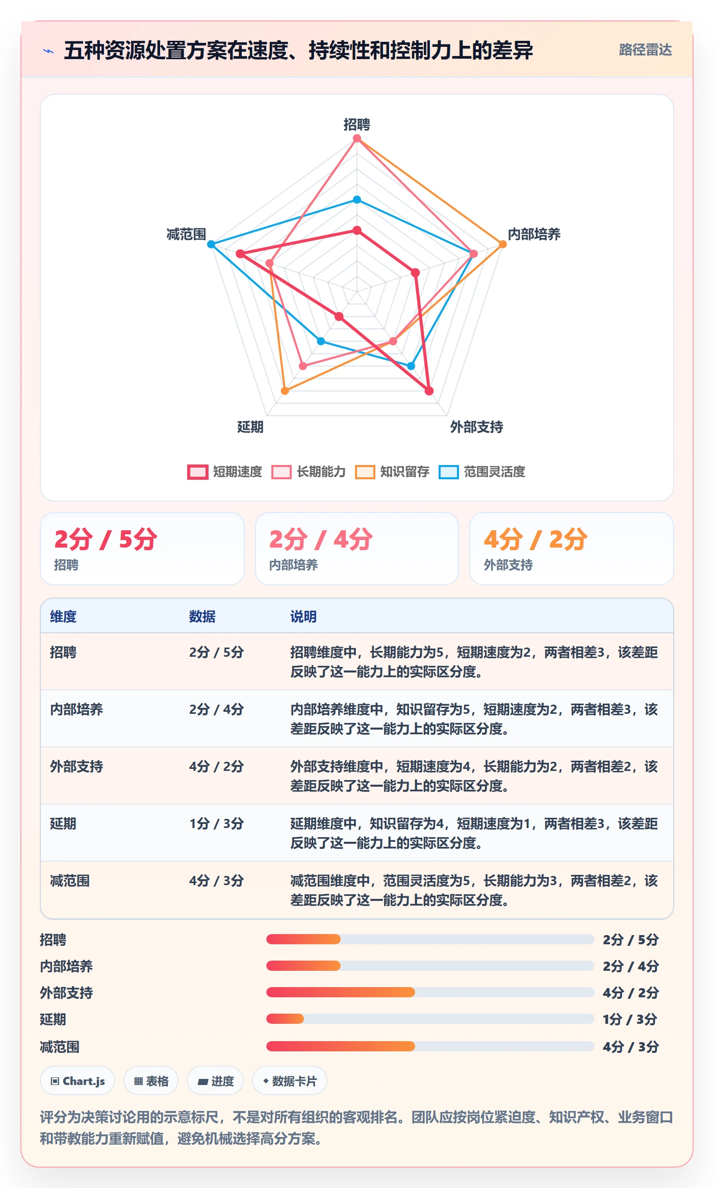 人力规划管理方法大全:研发团队人力资源计划最佳实践落地清单