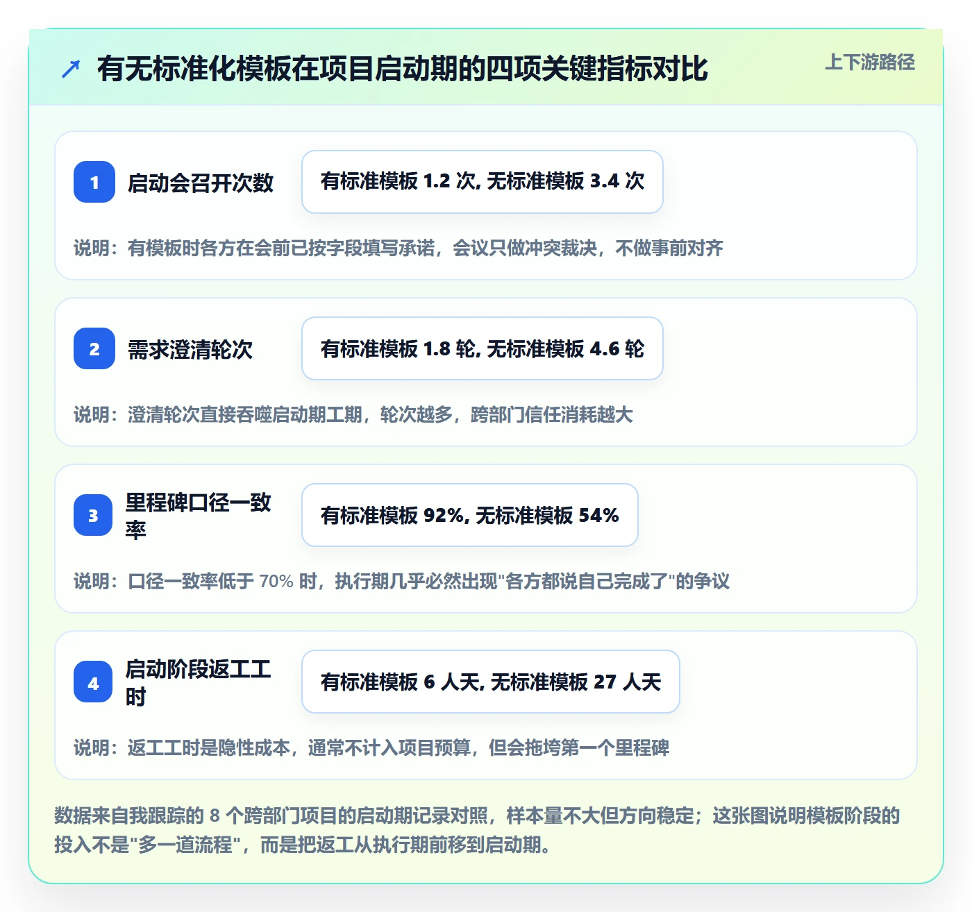 项目模板模板阶段全流程：跨部门团队风险控制与一文讲清