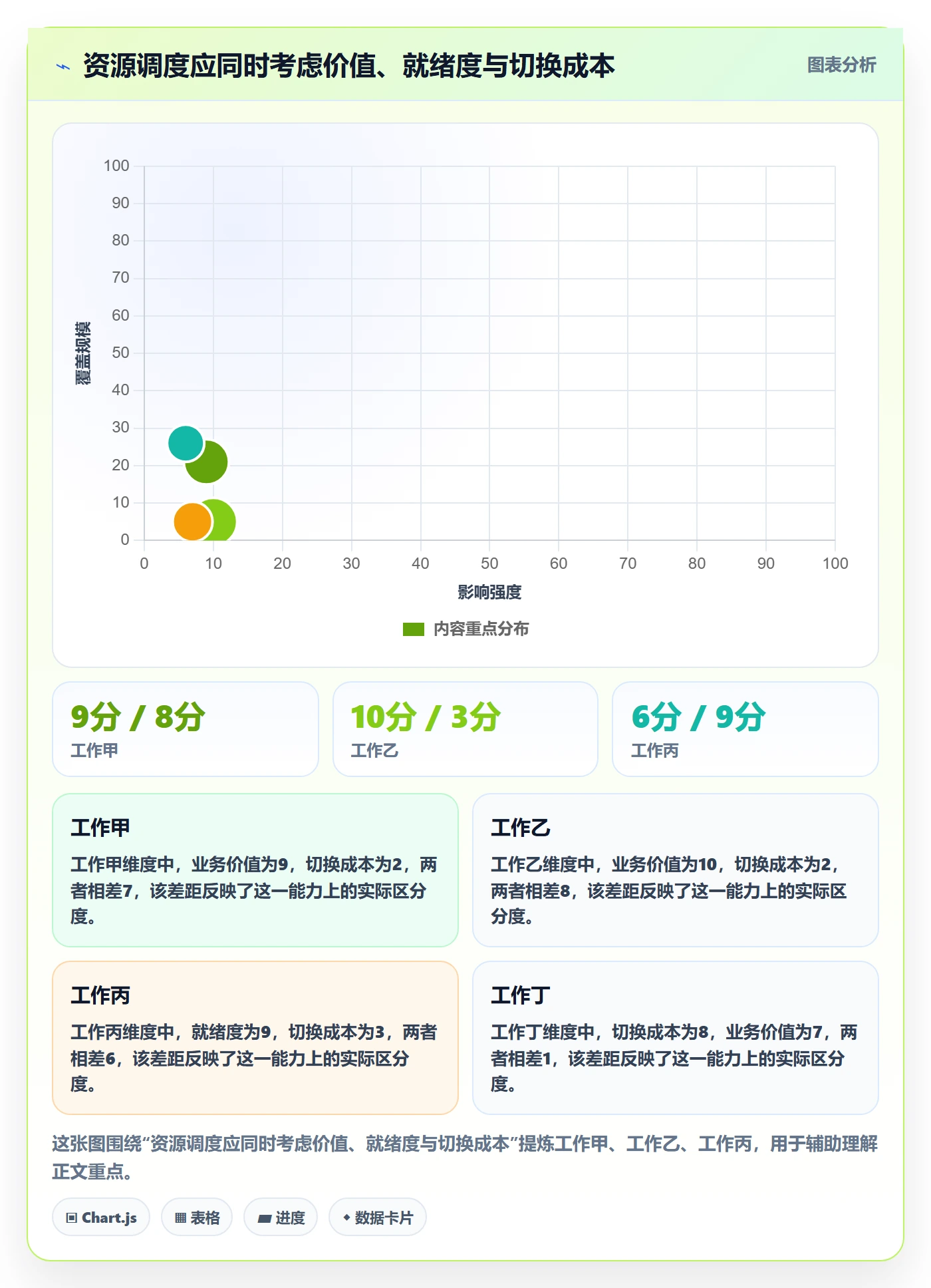 空闲资源实操方法:管理层提升资源负载效率的效率提升方法与模板