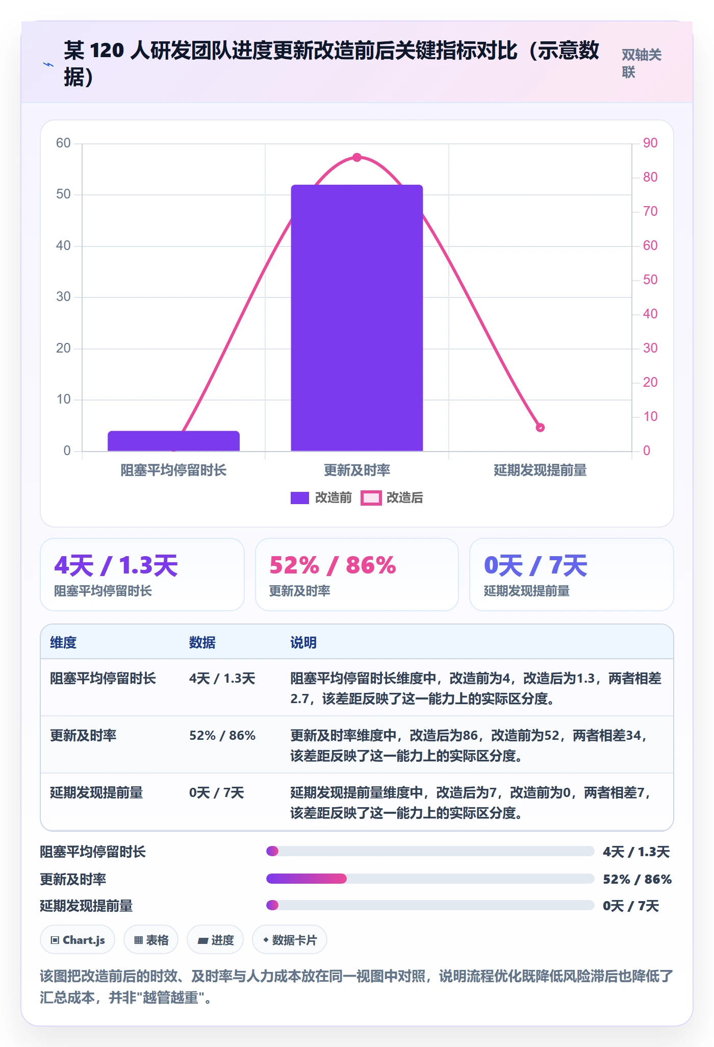 进度更新流程与规范:产品经理进度管理入门指南关键指标
