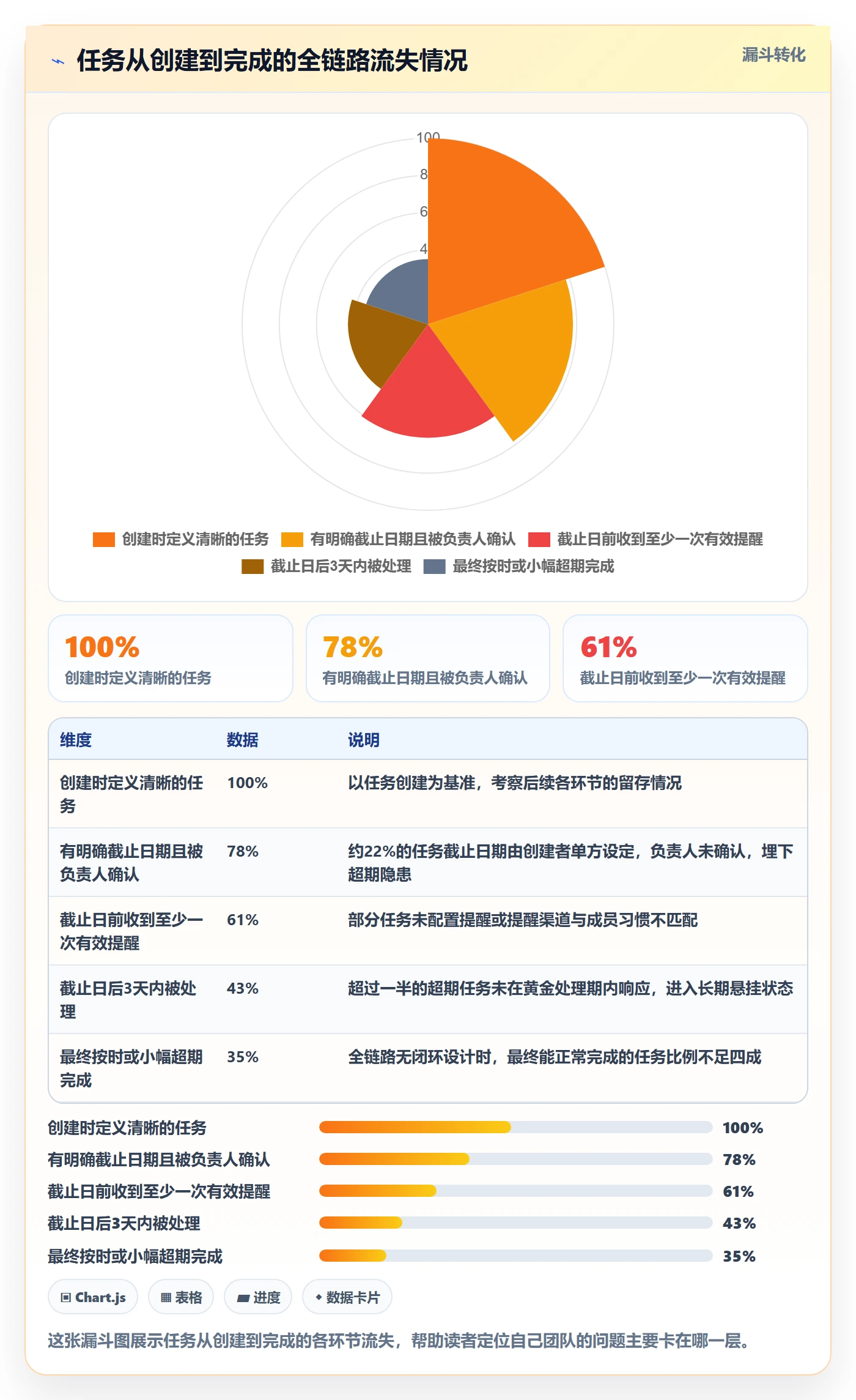 任务提醒超期提醒全流程:项目成员协同管理与一文讲清