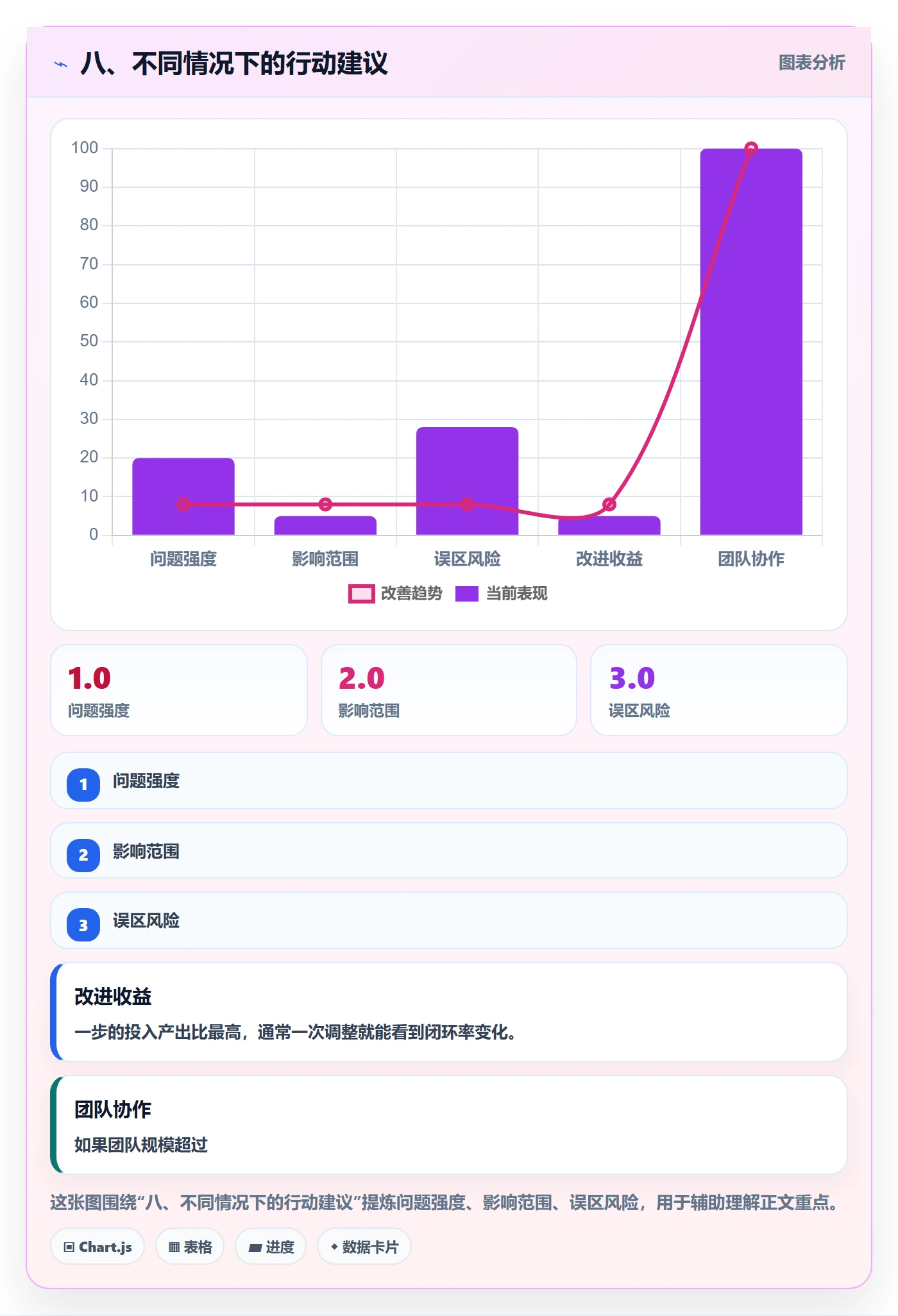 八、不同情况下的行动建议