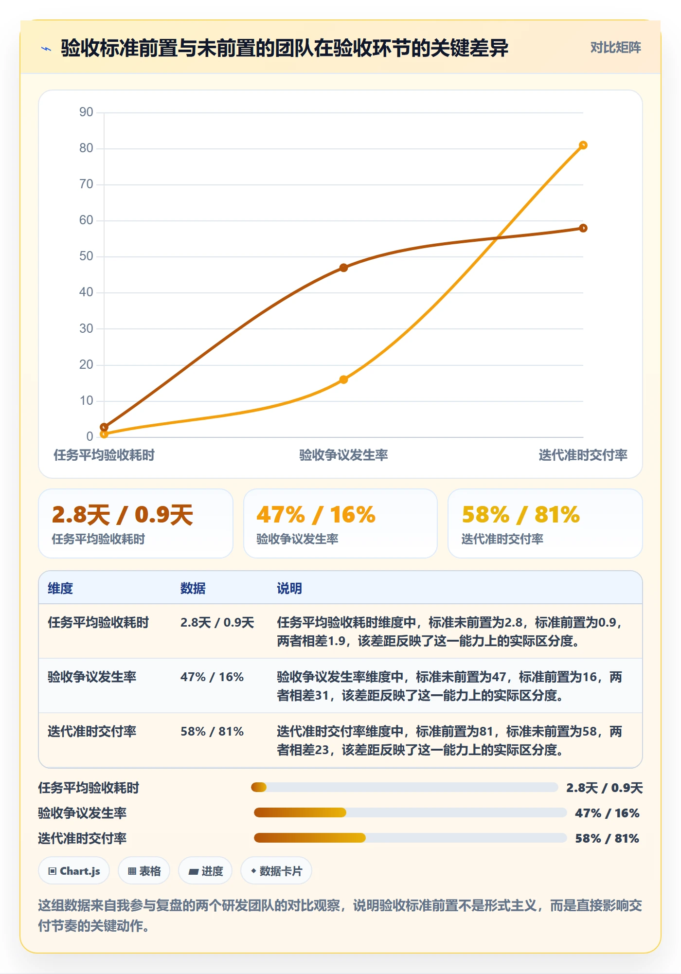 确认完成管理指南：研发团队如何做好任务验收，效率提升全流程