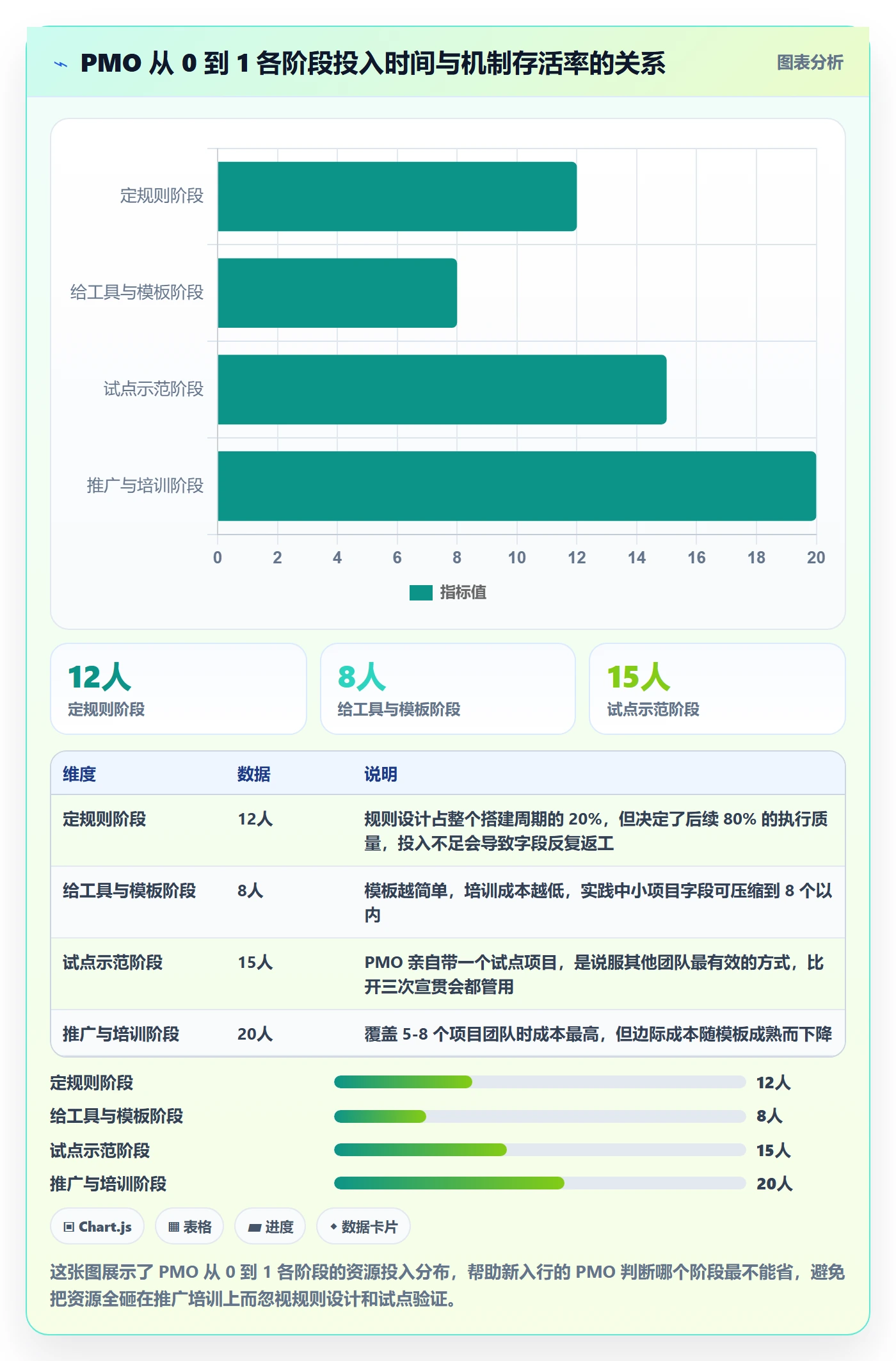 进度日志怎么做？PMO入门指南：进度跟踪从0到1