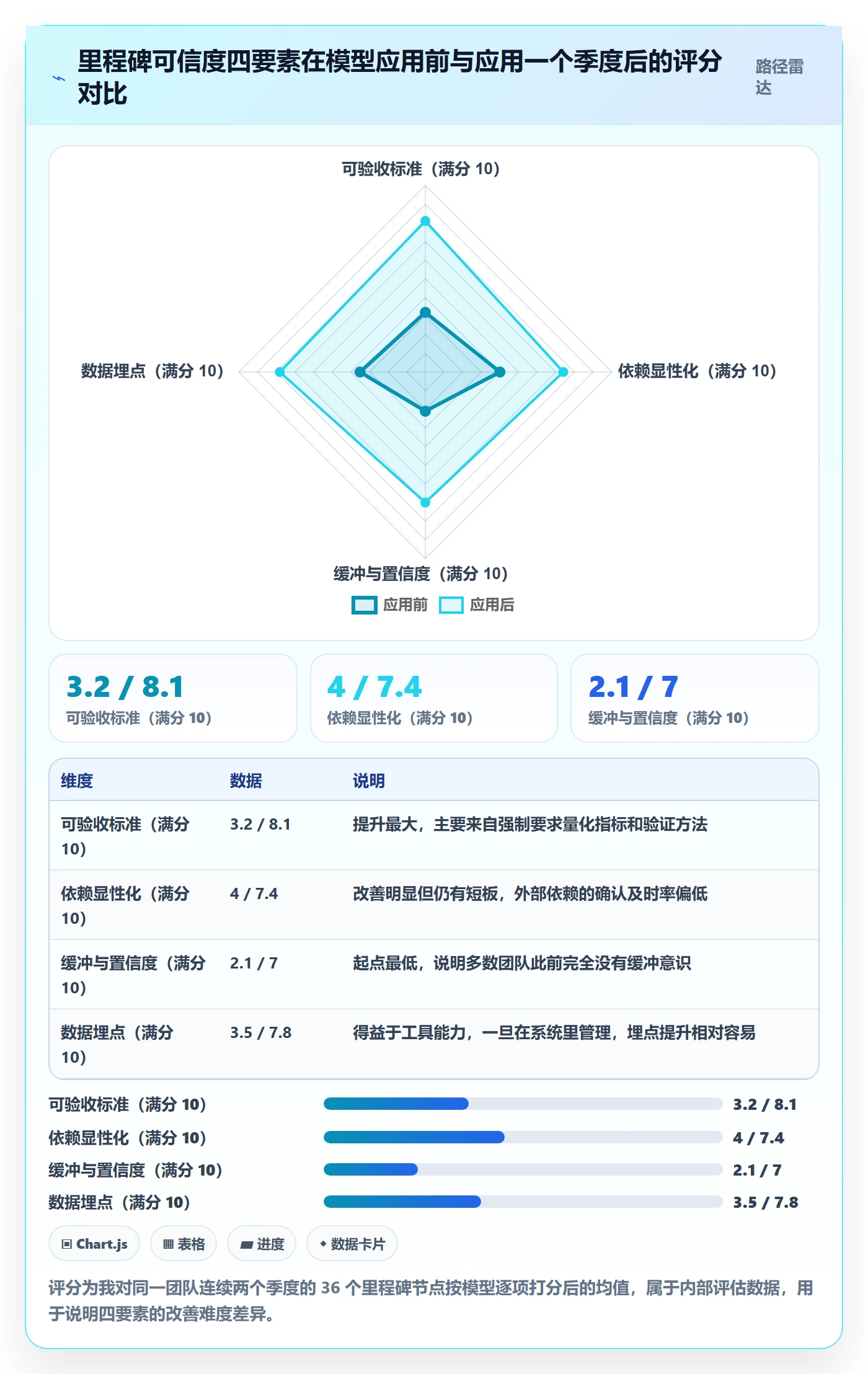 里程碑里程碑计划全流程:产品经理数据分析与一文讲清