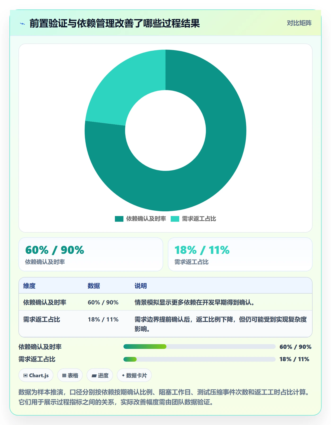 Sprint实操方法：研发团队提升迭代管理效率的风险控制方法与模板