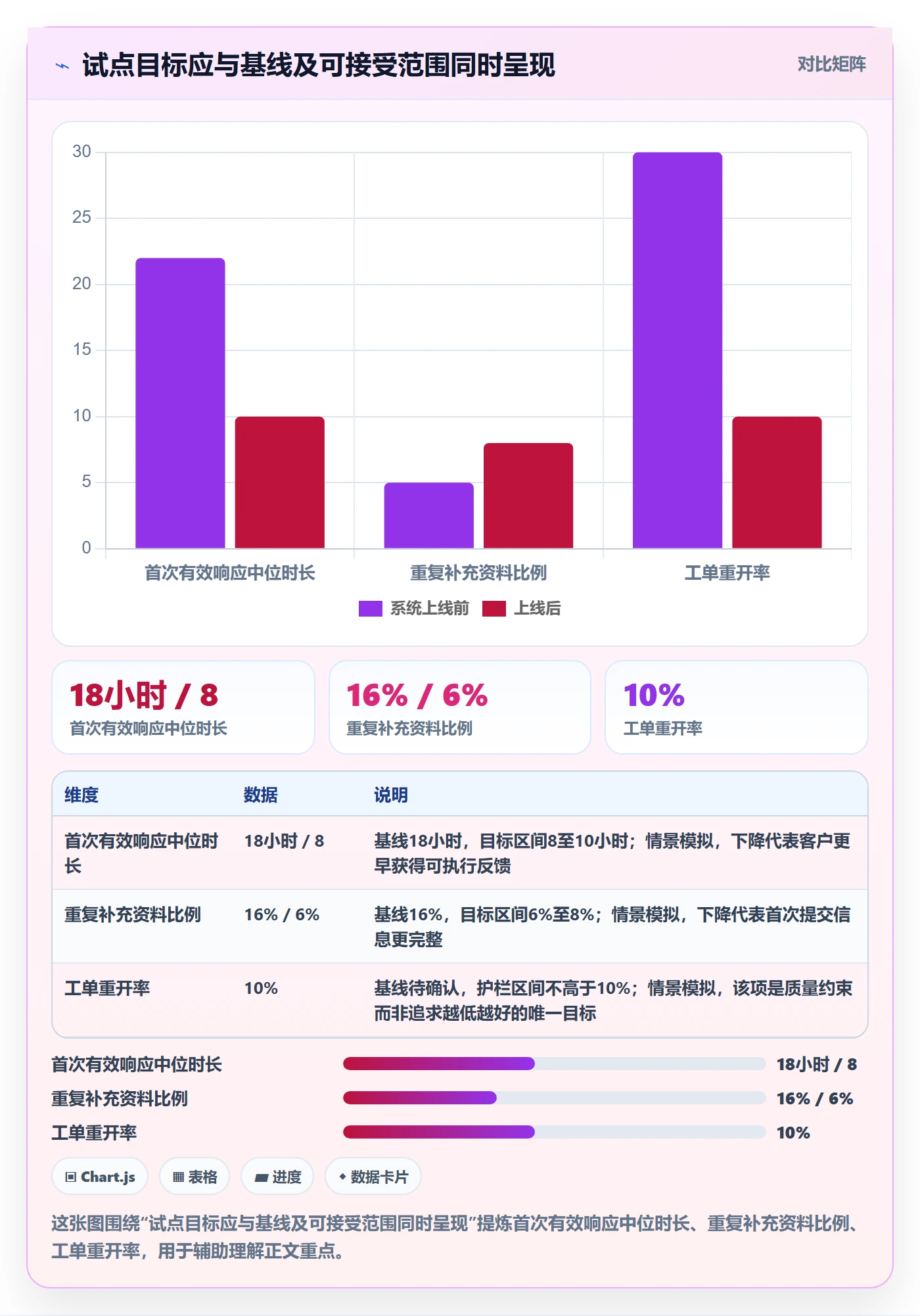 项目目标流程与规范：项目经理项目立项入门指南关键指标