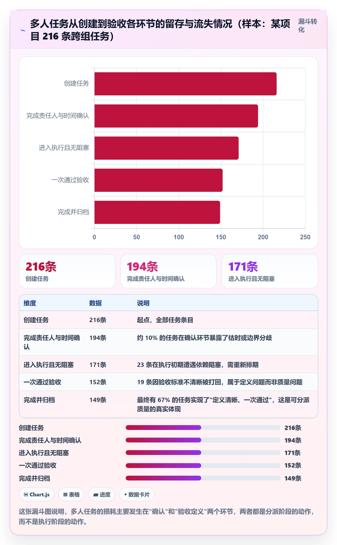 任务分派如何做好多人任务？项目负责人实操方法与操作步骤