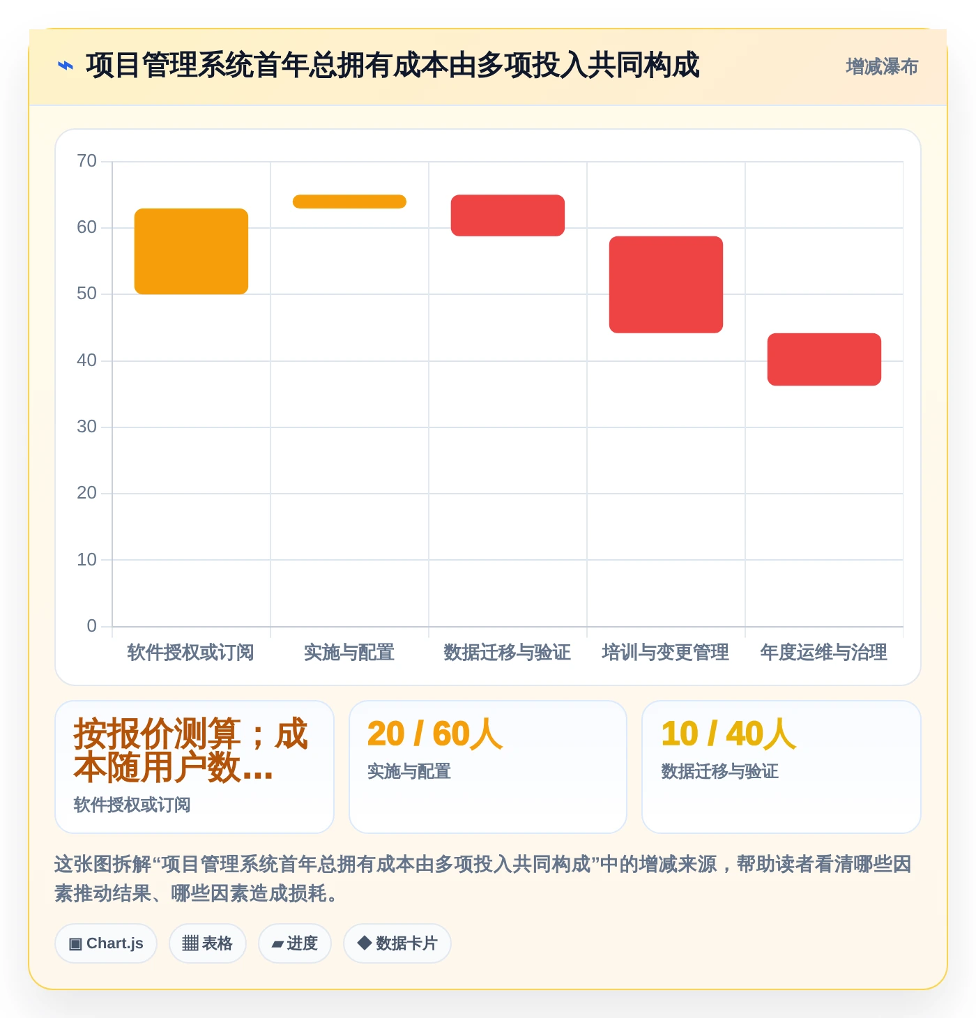 2026年项目管理革新:6款顶尖项目进度可视化系统全面对比