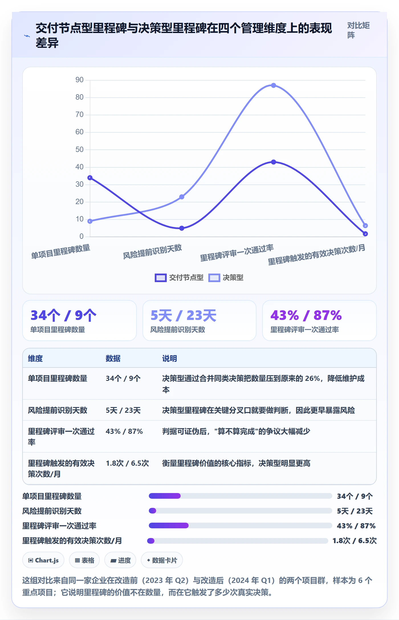里程碑怎么做?企业管理者制度设计:里程碑从0到1