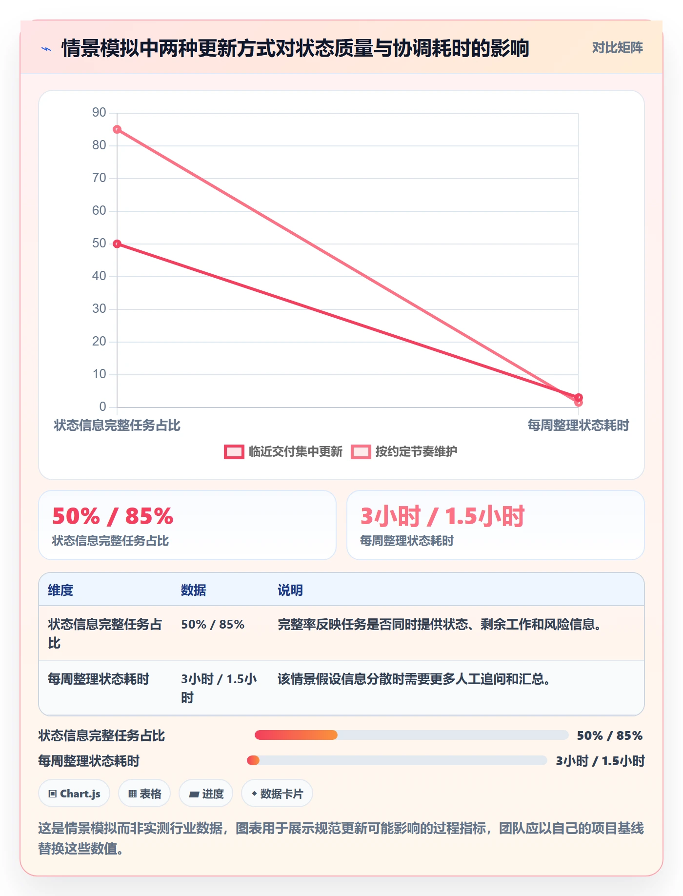 甘特图甘特图全流程:项目成员实操方法与一文讲清