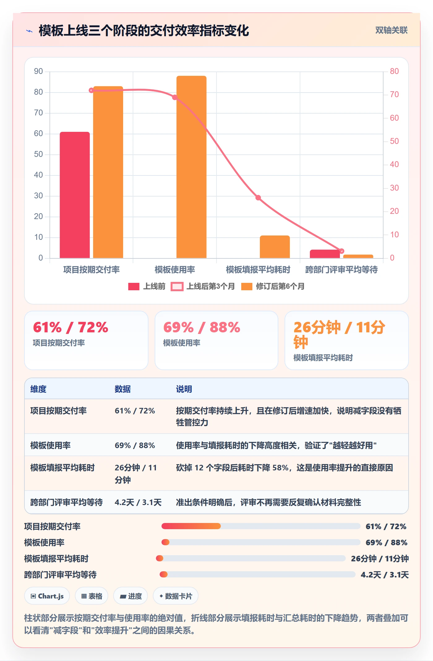 项目模板怎么做？项目经理效率提升：项目模板从0到1