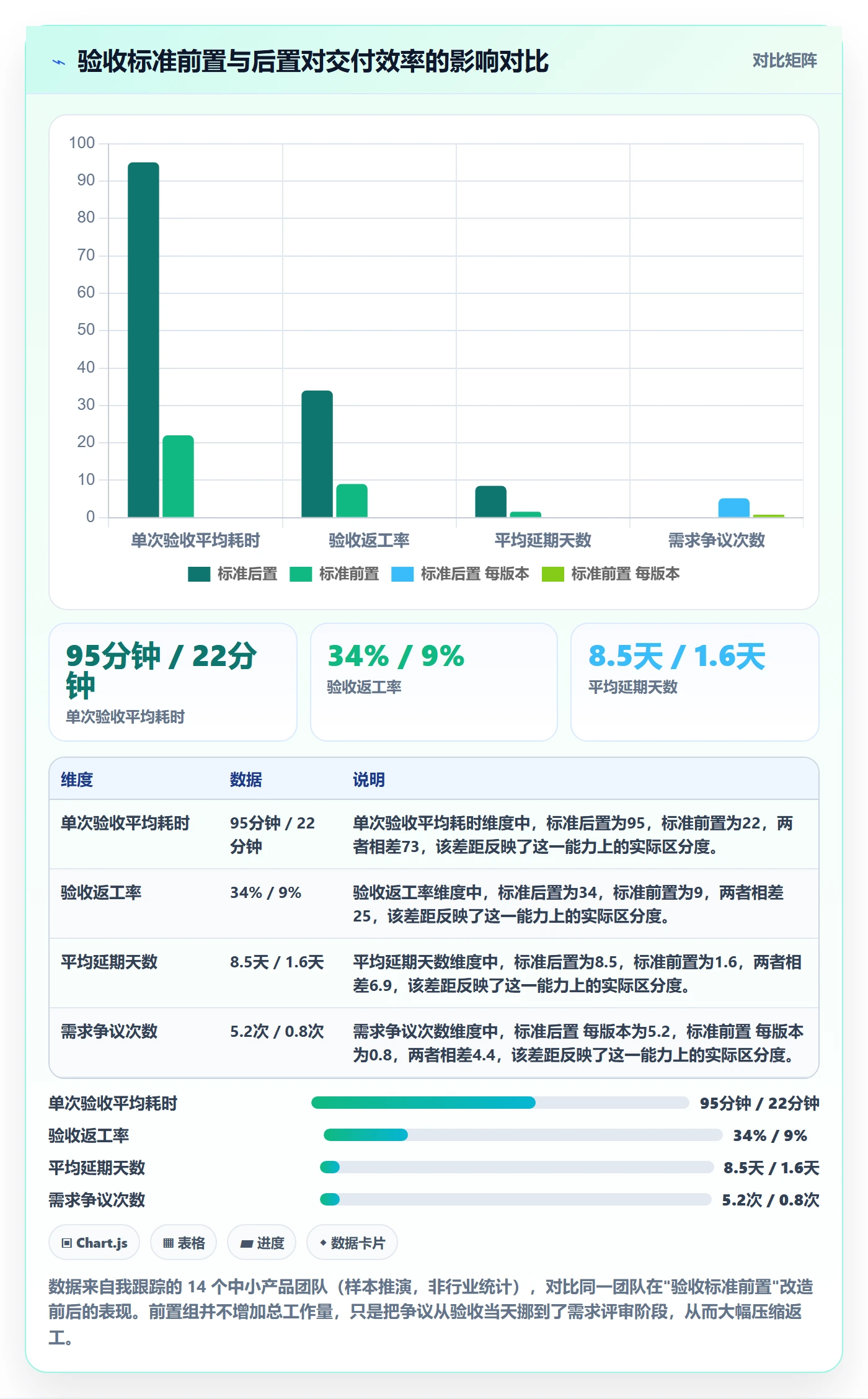 任务验收验收全流程：产品经理入门指南与一文讲清
