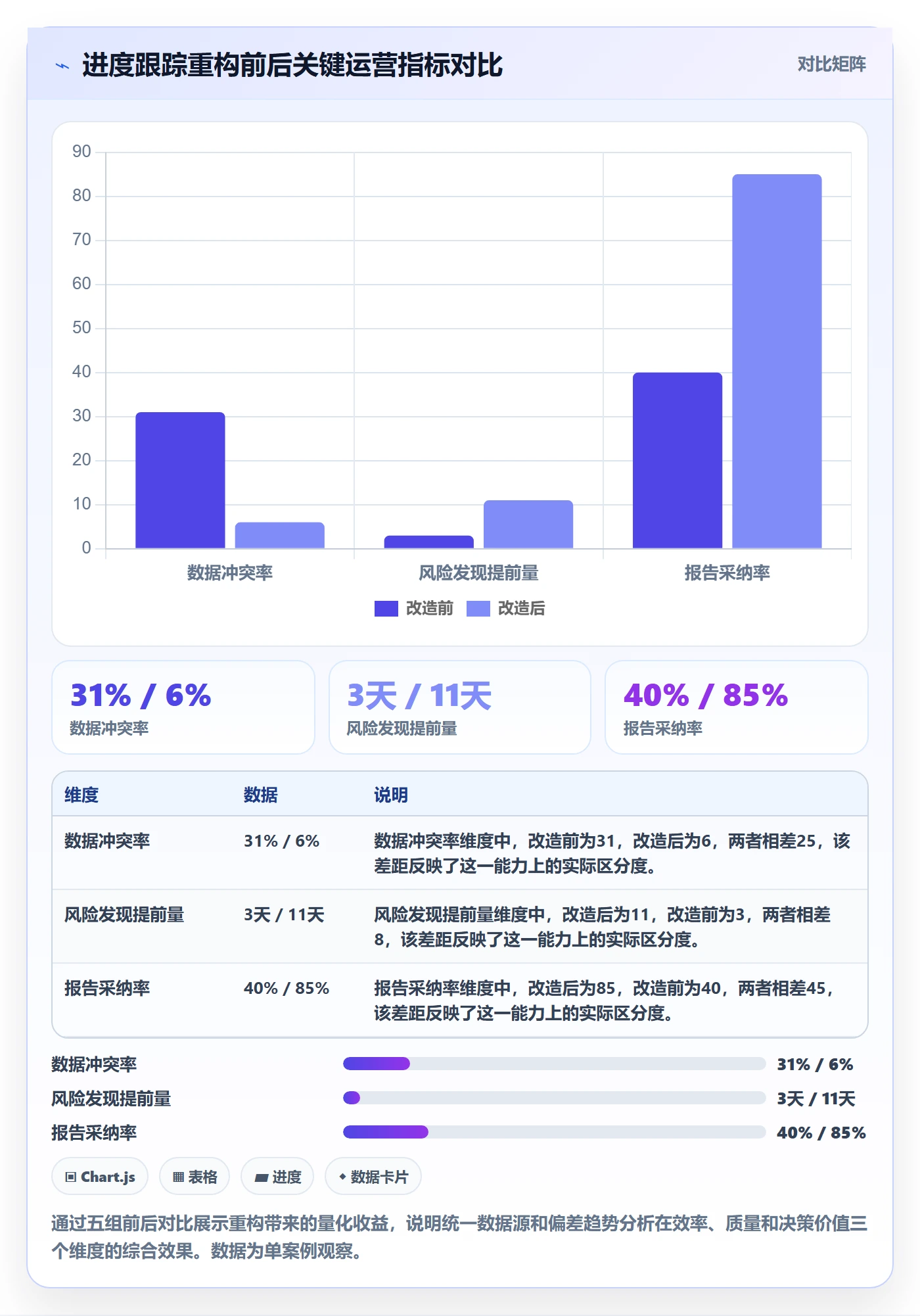 进度跟踪跟踪教程：PMO数据分析，避坑指南
