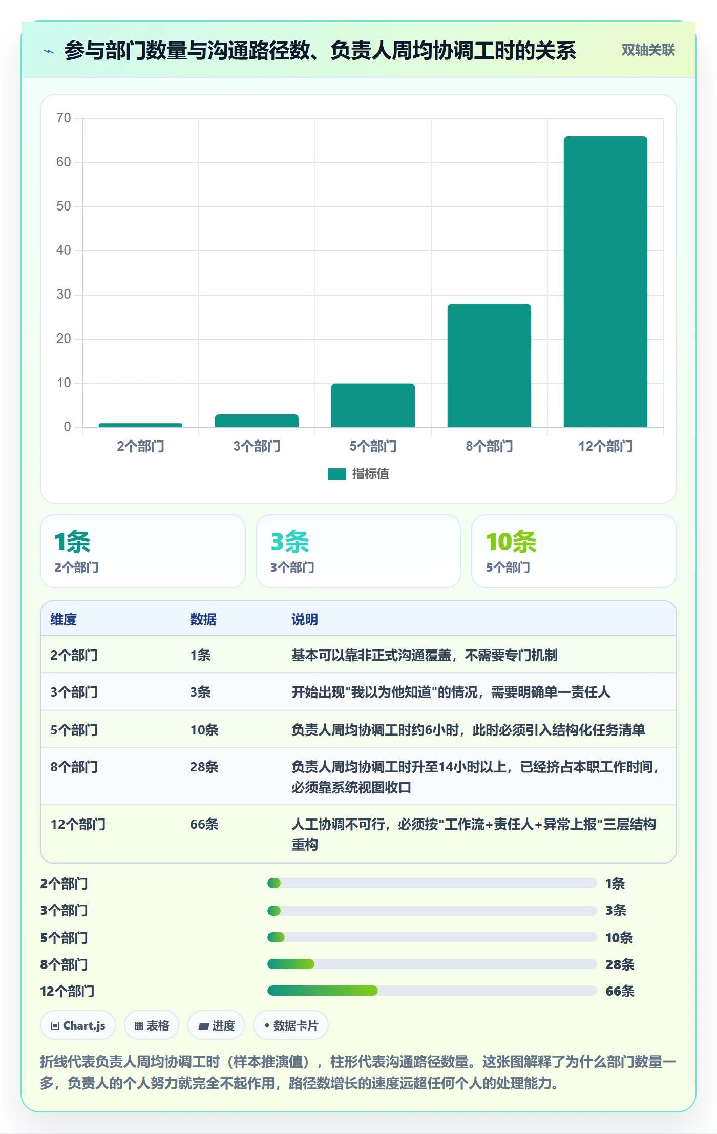 负责人落地方案：跨部门团队开展任务管理的实操方法案例解析
