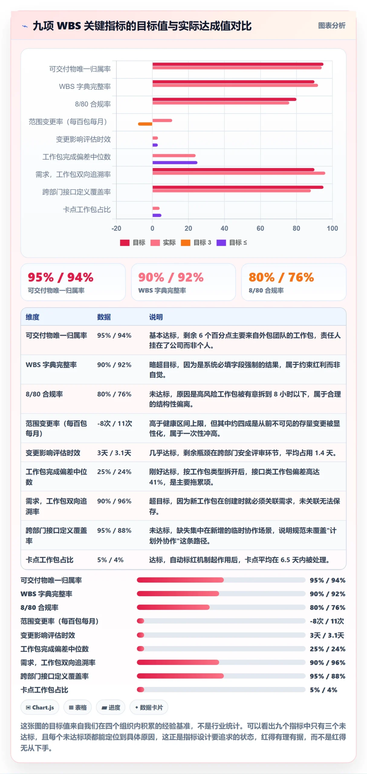 WBS流程与规范:项目成员项目范围实操方法关键指标