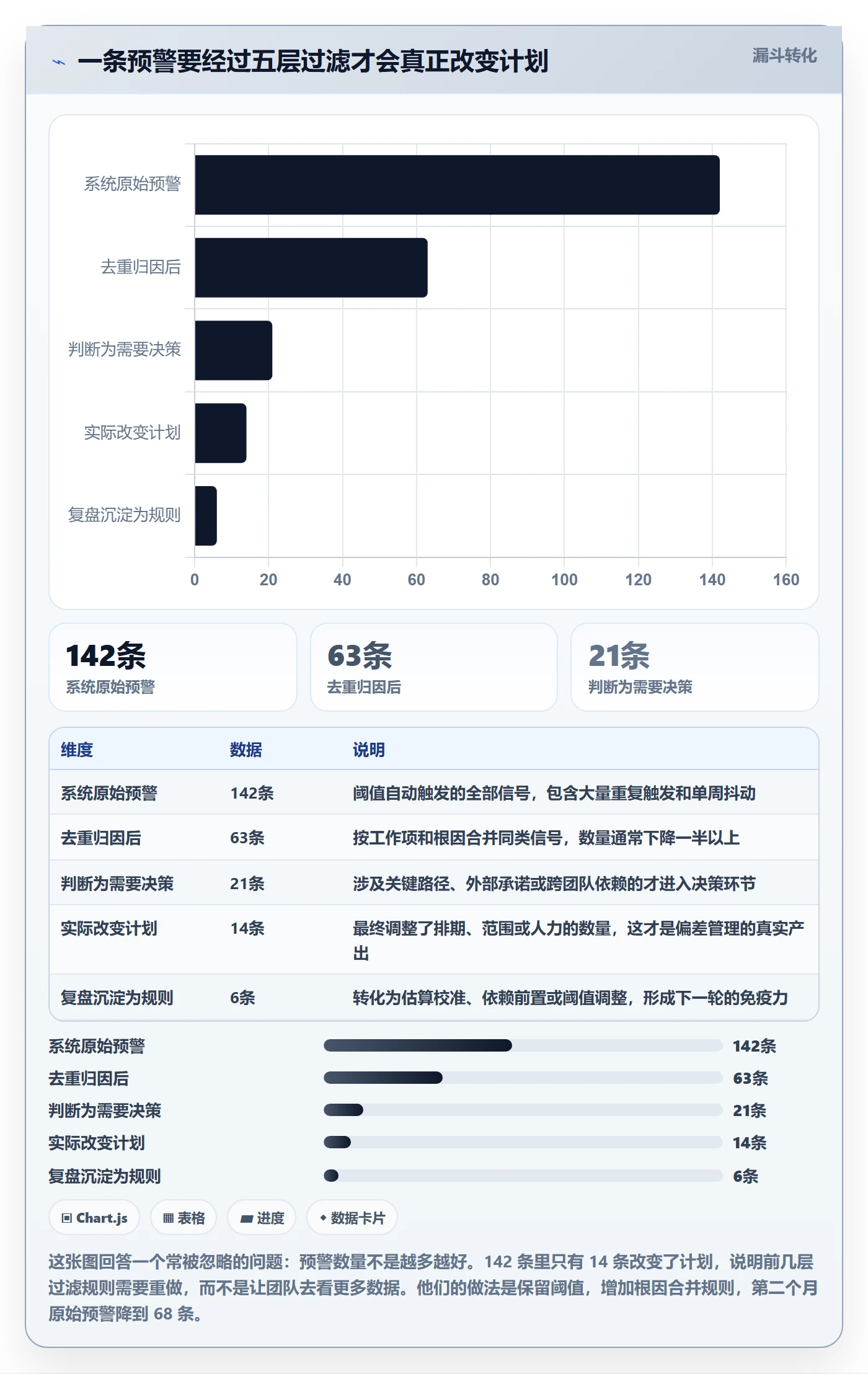 进度管理如何做好进度偏差?产品经理实操方法与操作步骤