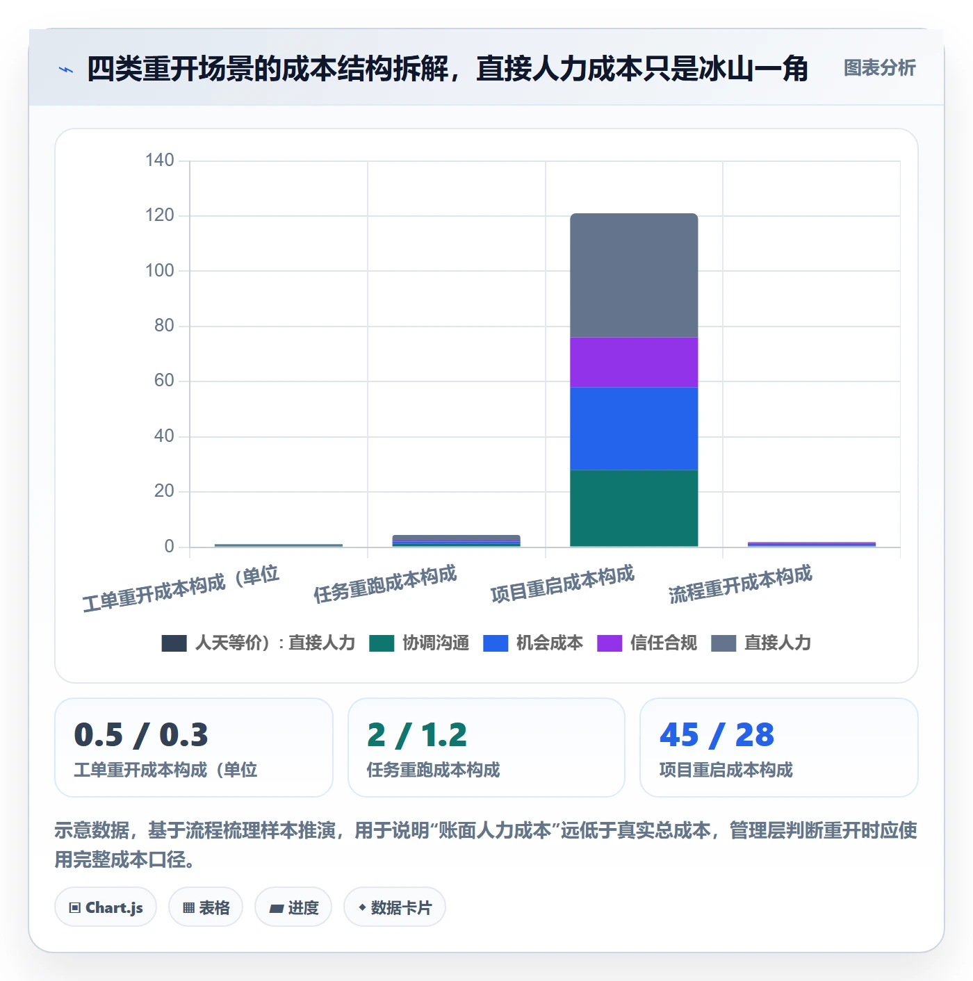 任务执行如何做好重开?管理层实操方法与操作步骤