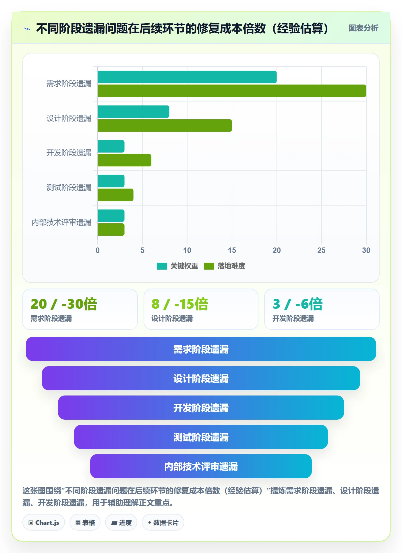 阶段落地方案:项目负责人开展项目阶段的流程优化案例解析