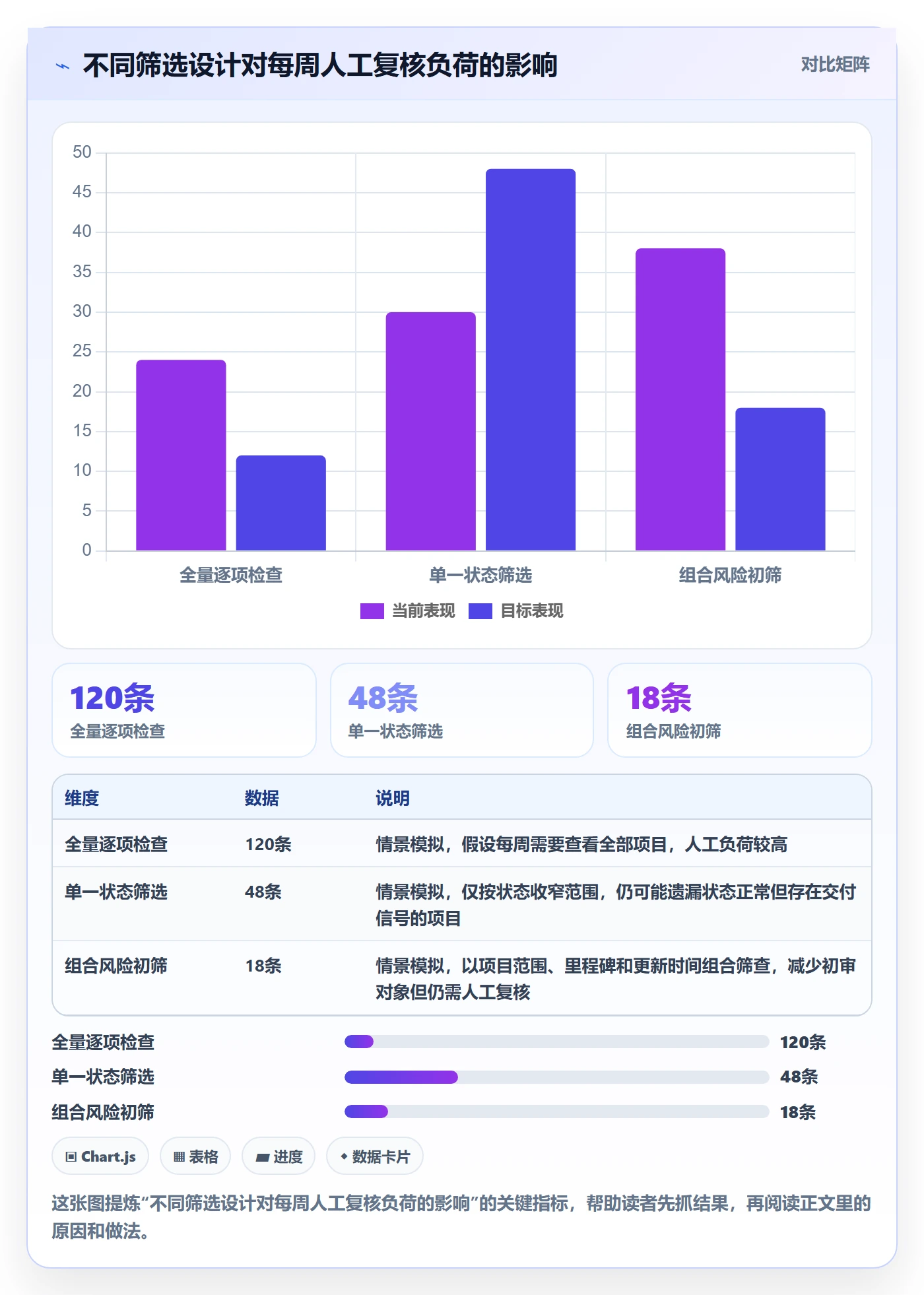 列表视图如何做好筛选？PMO风险控制与操作步骤