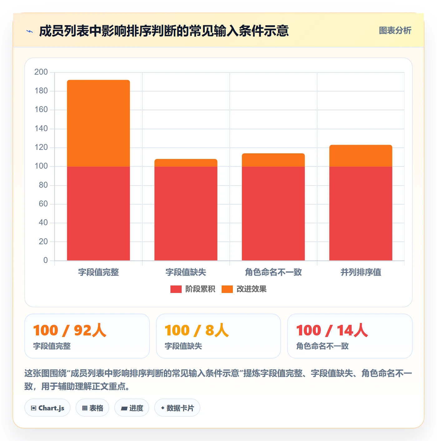 排序最佳实践：项目成员列表视图实操方法，常见问题