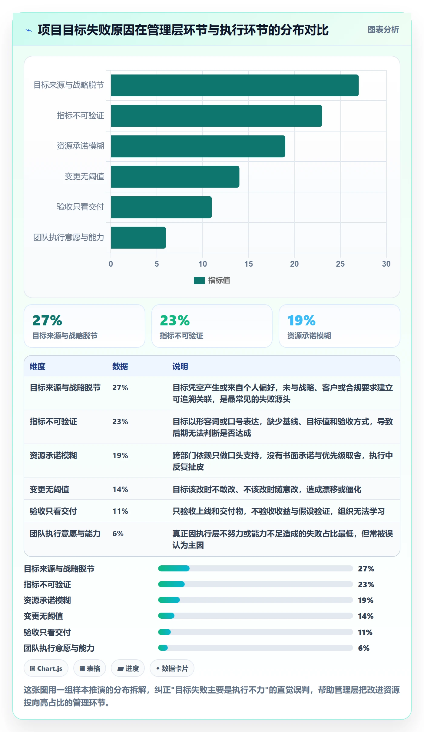 项目目标项目目标全流程：管理层最佳实践与一文讲清