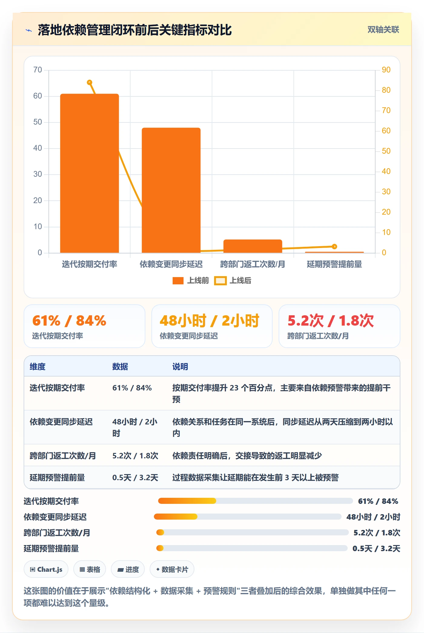 SS管理指南:企业管理者如何做好任务依赖,数据分析全流程