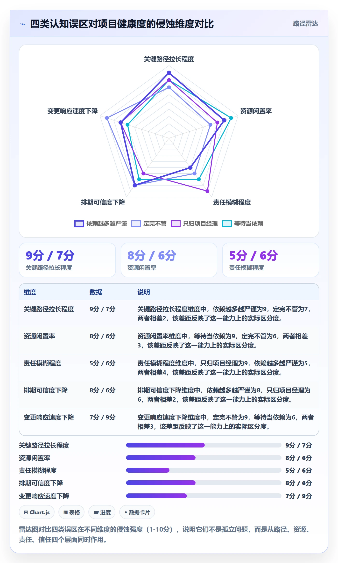 任务依赖FS教程:管理层落地方案,避坑指南