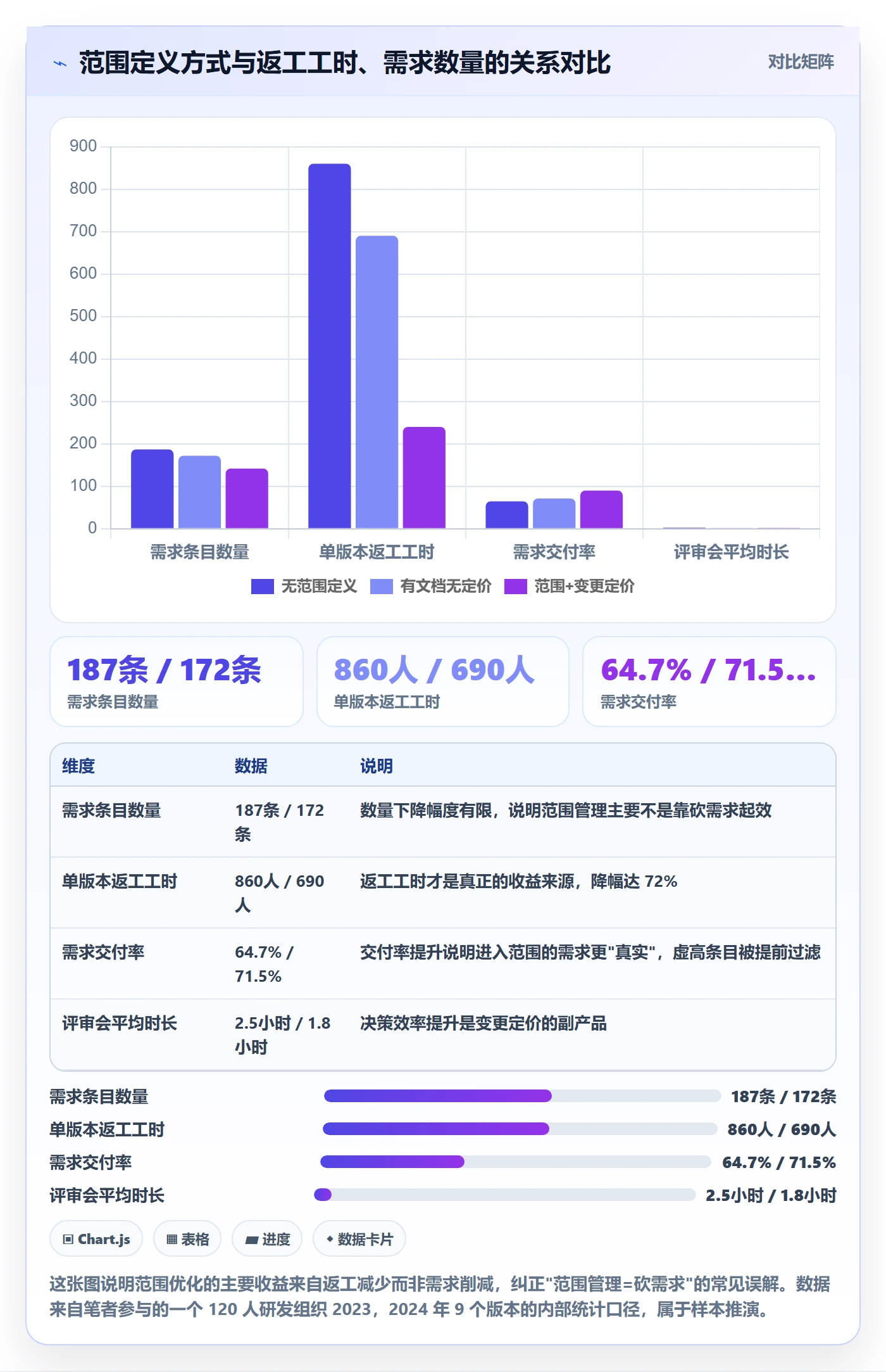 范围定义落地方案：研发团队开展项目范围的流程优化案例解析